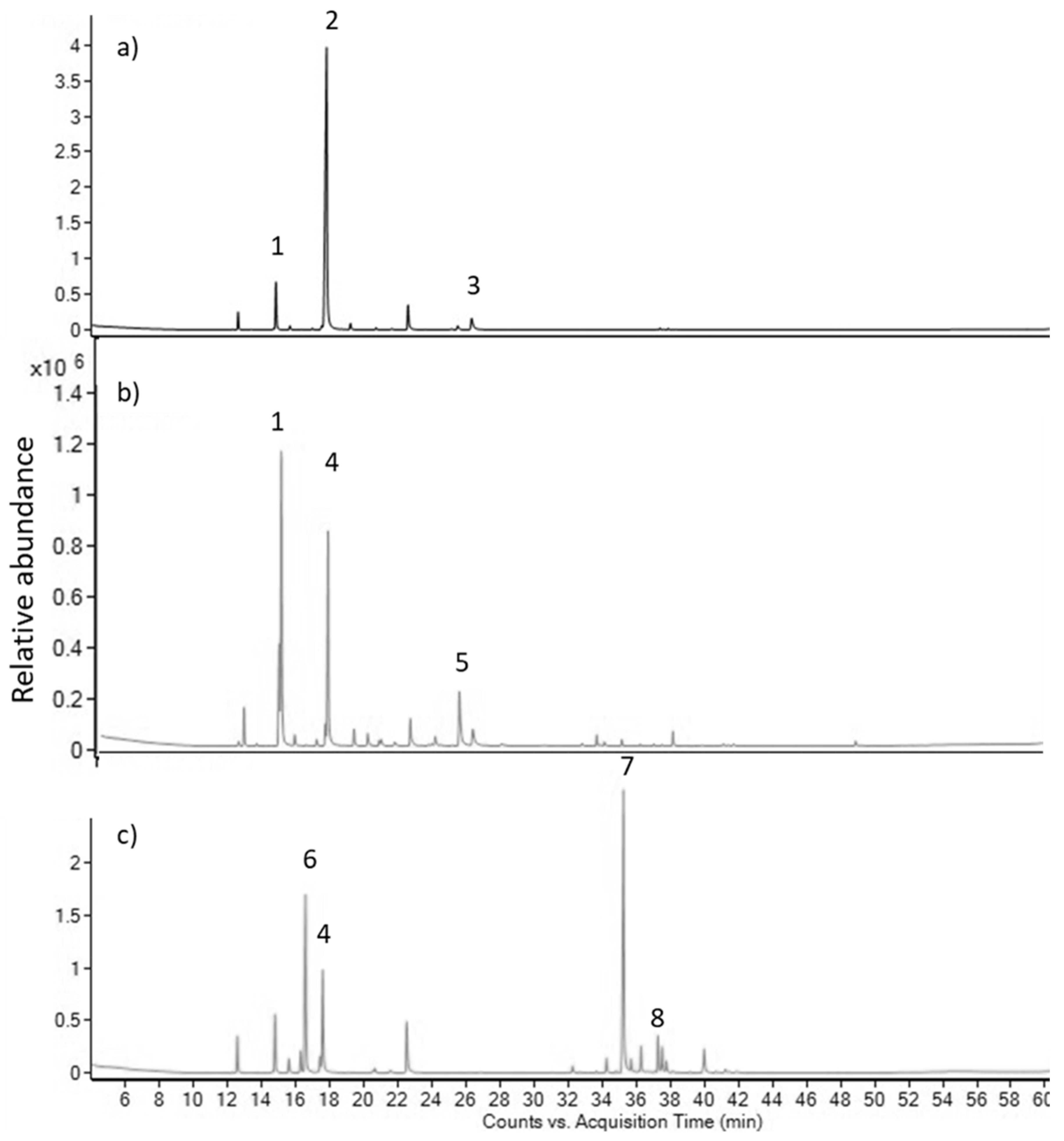 Preprints 88828 g001