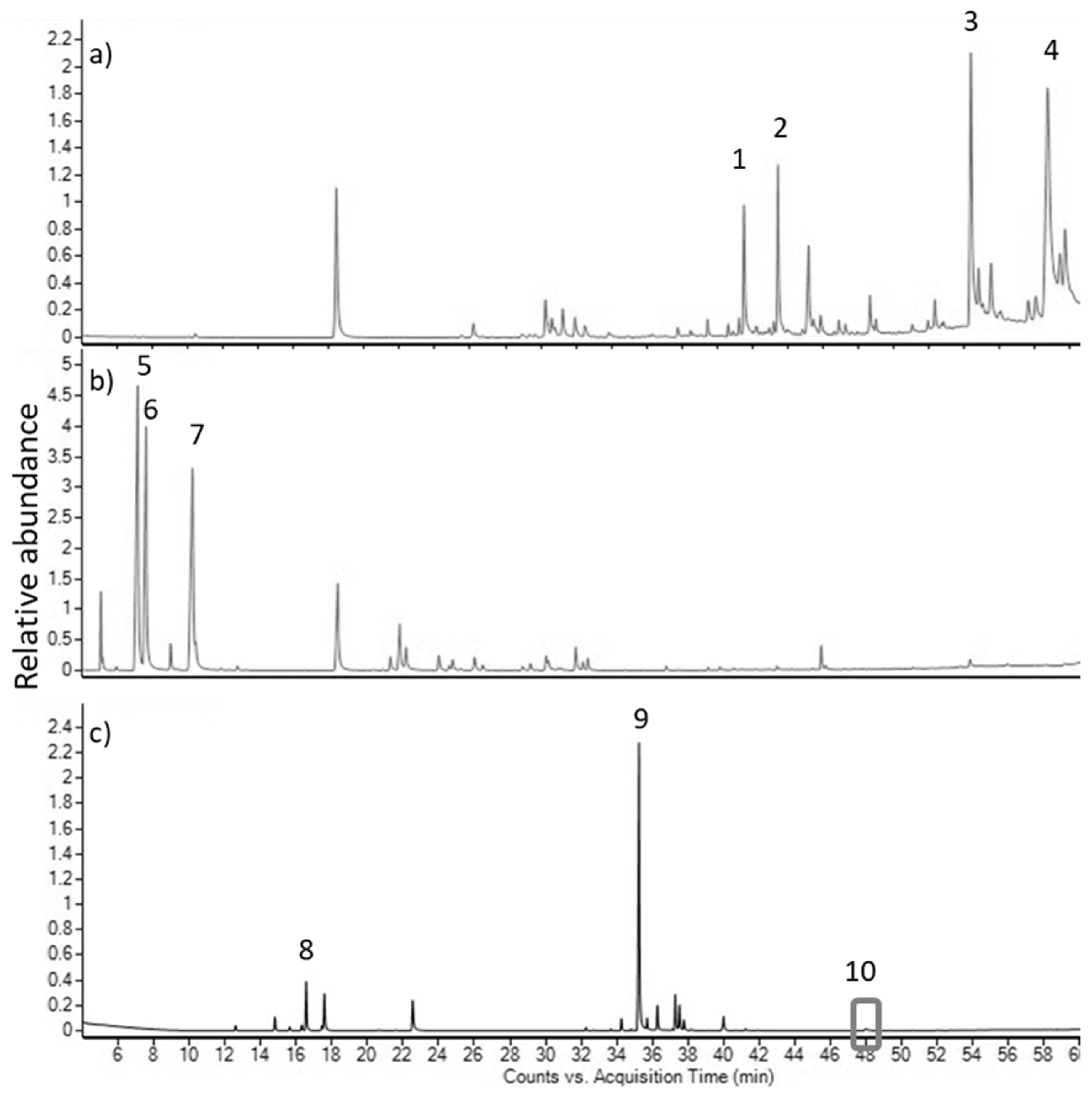 Preprints 88828 g002