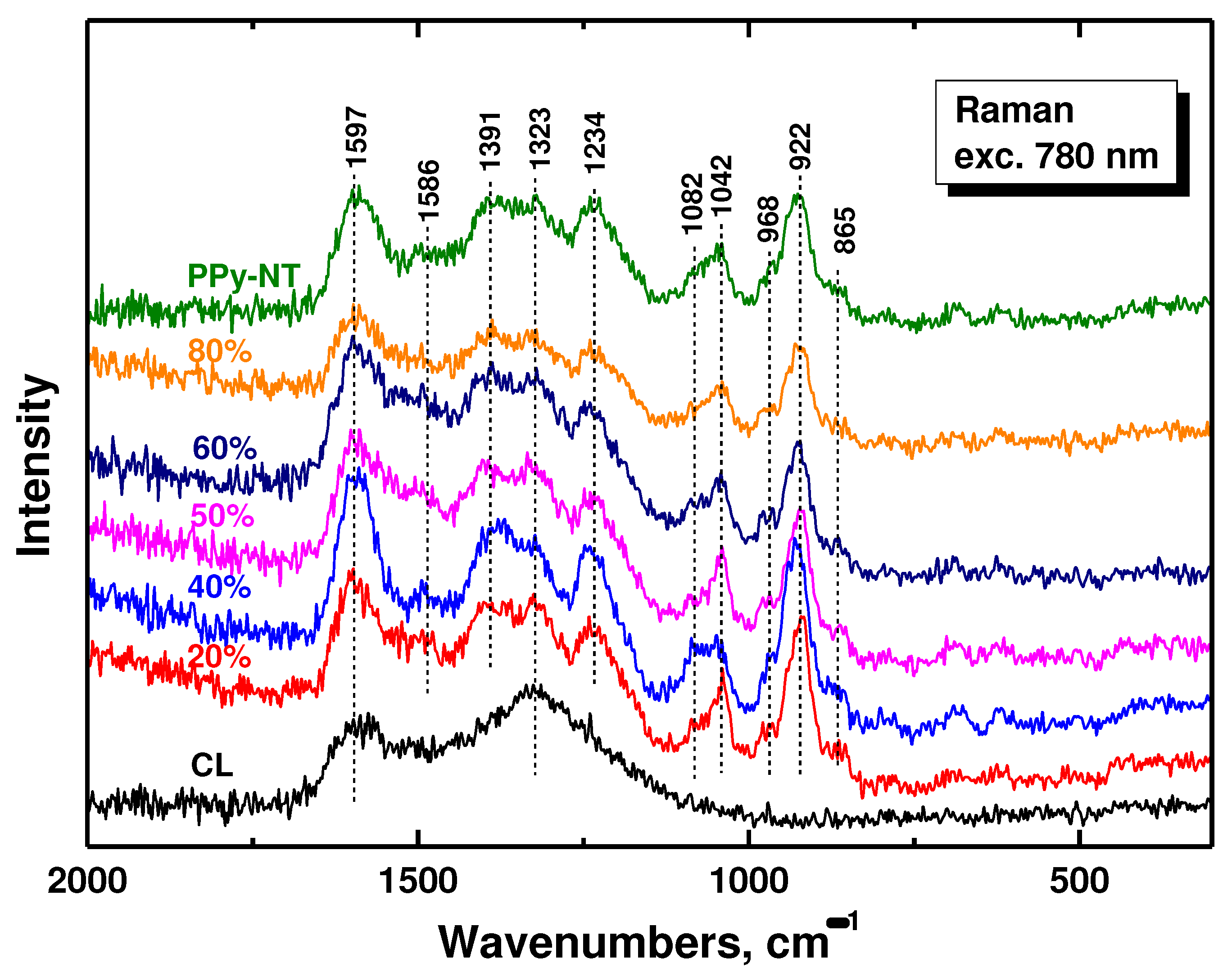 Preprints 84801 g004