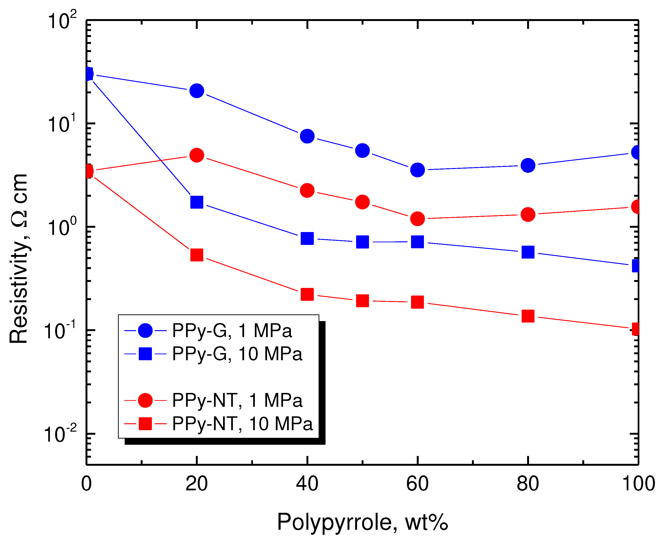 Preprints 84801 g006