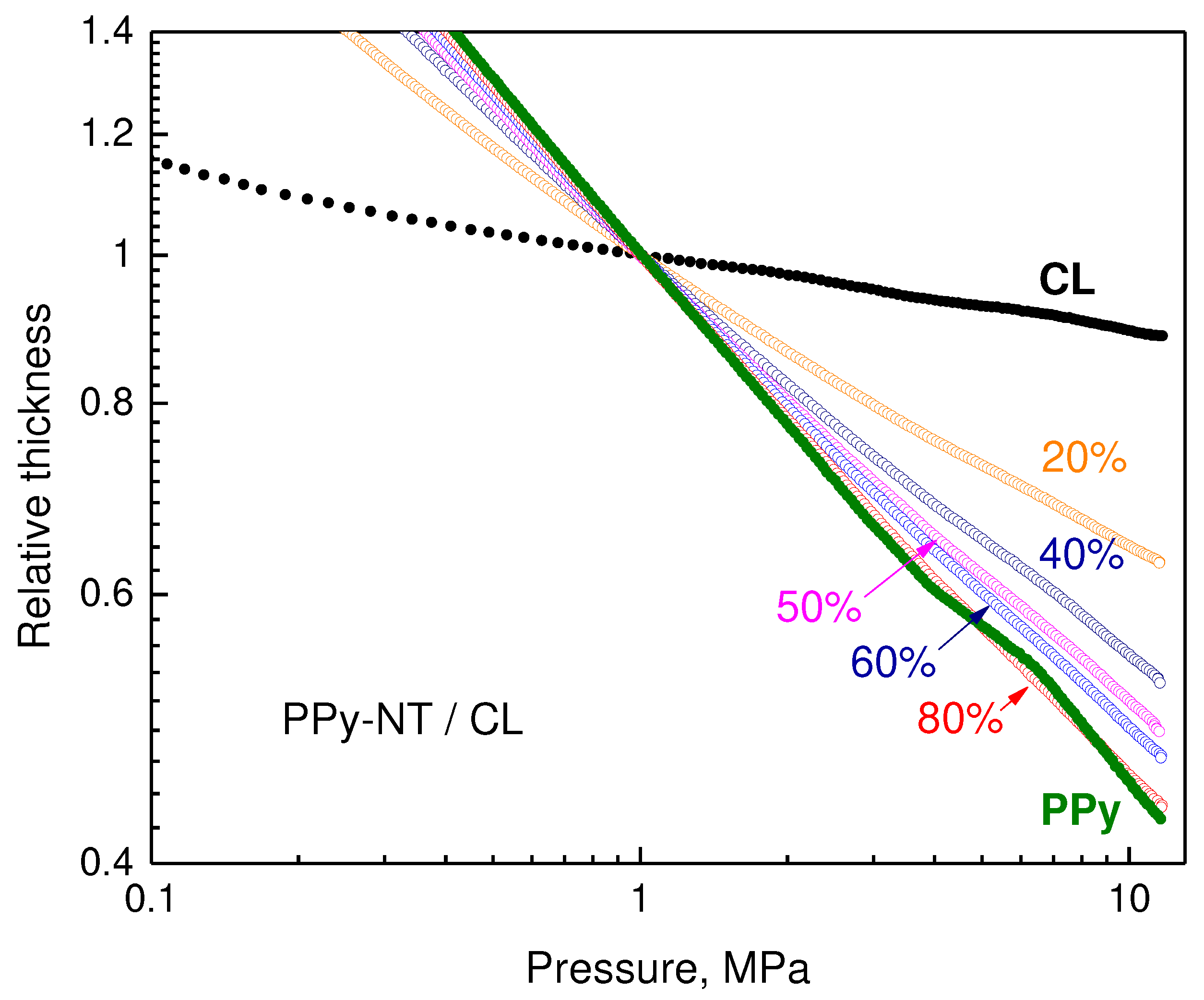 Preprints 84801 g007