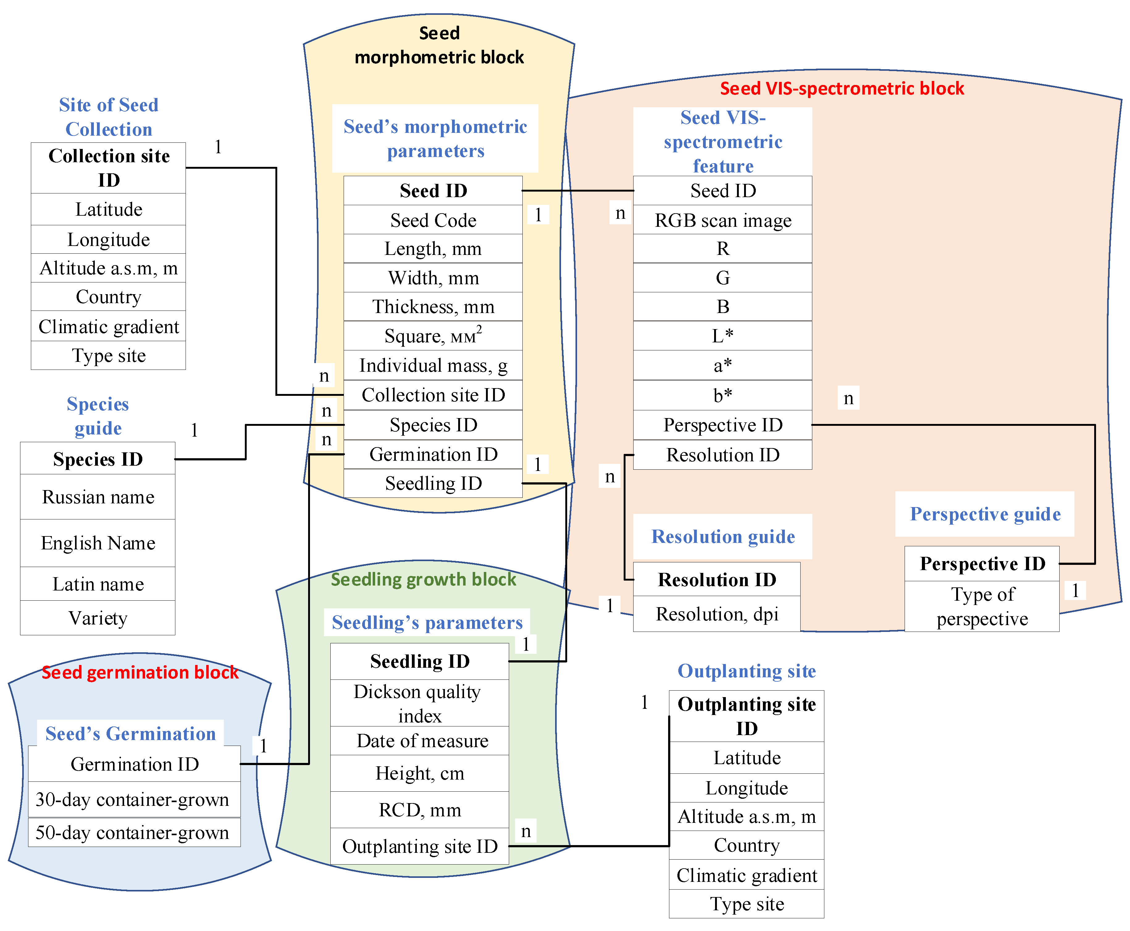 Preprints 92590 g0a1