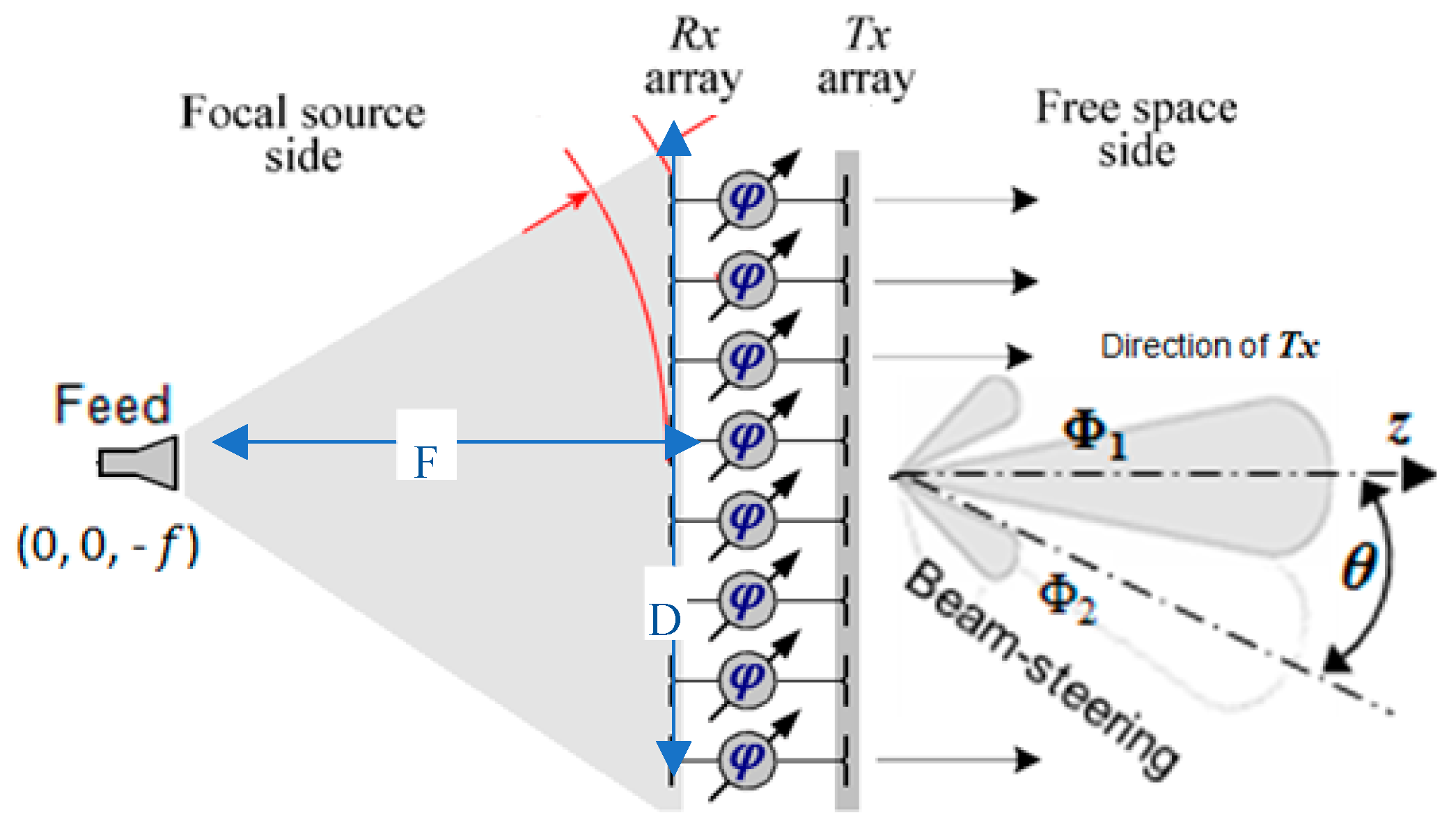 Preprints 112438 g001