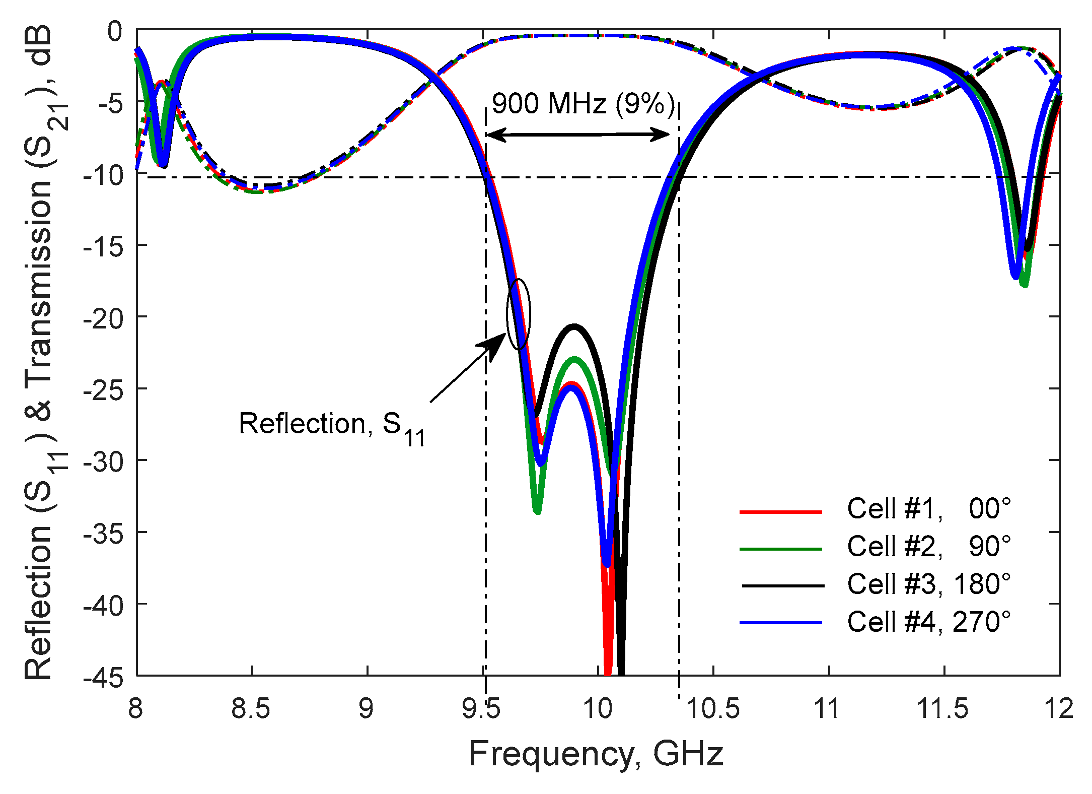 Preprints 112438 g004a