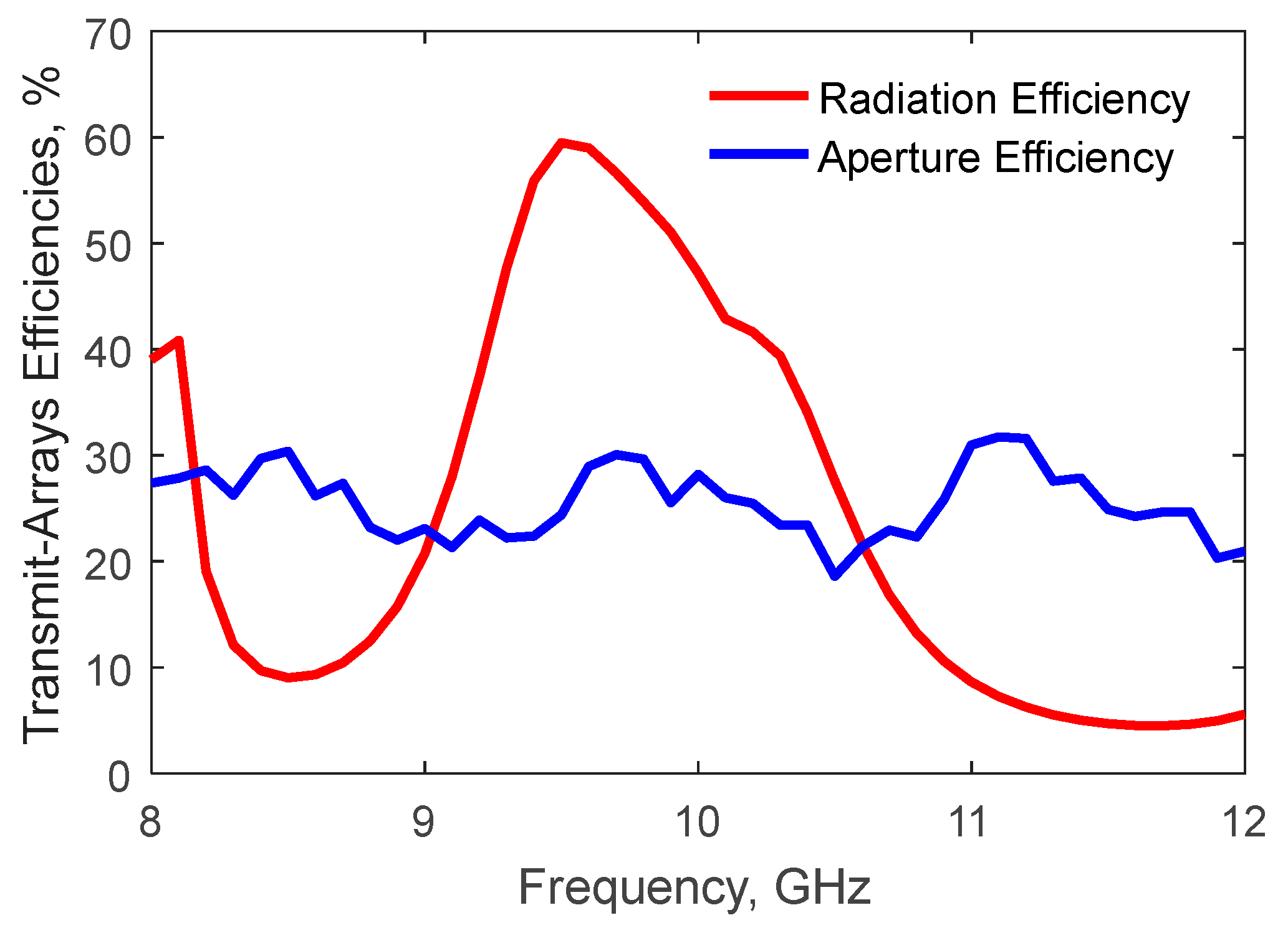 Preprints 112438 g011