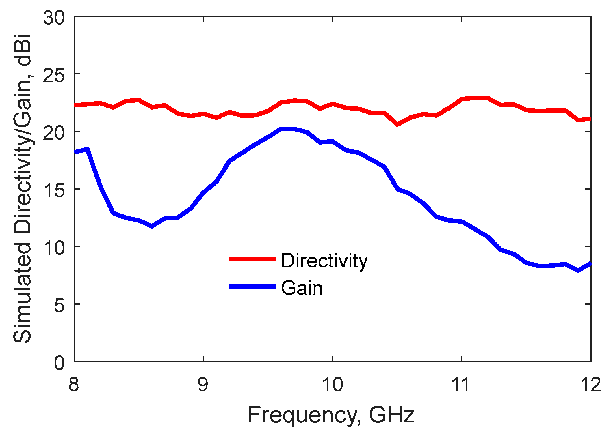 Preprints 112438 g012