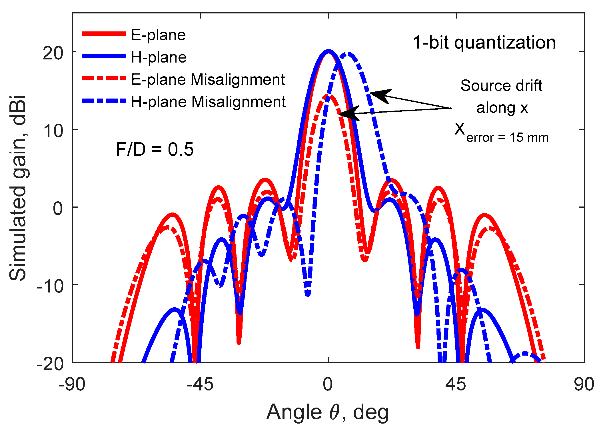 Preprints 112438 g013