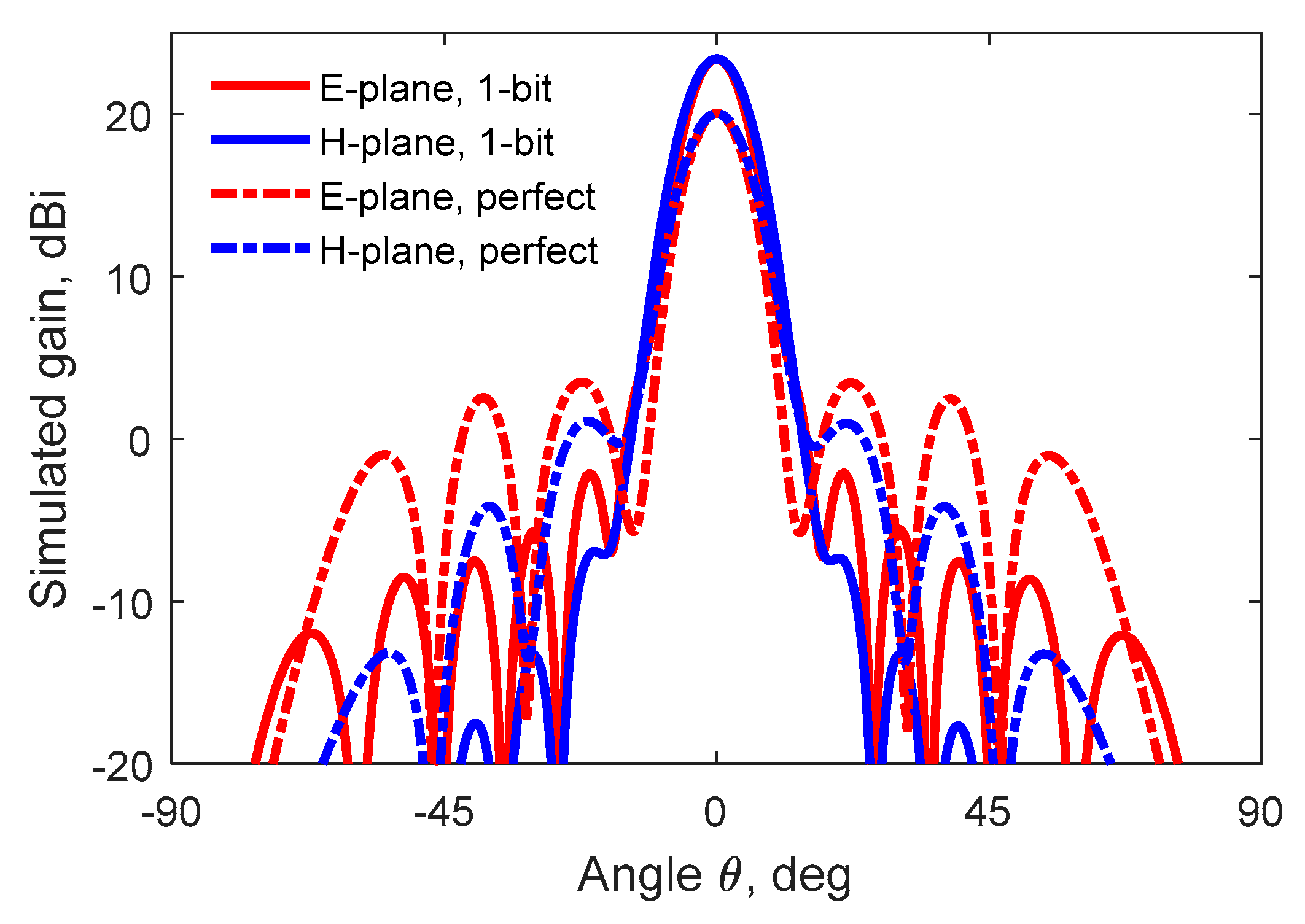 Preprints 112438 g014