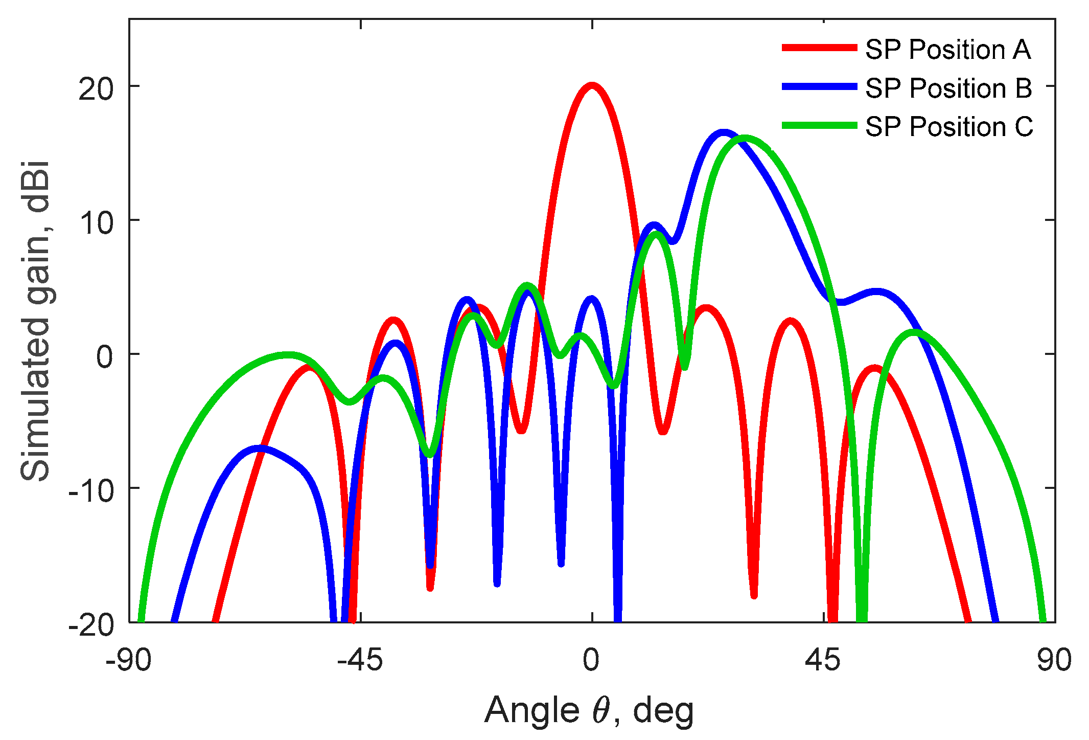 Preprints 112438 g015