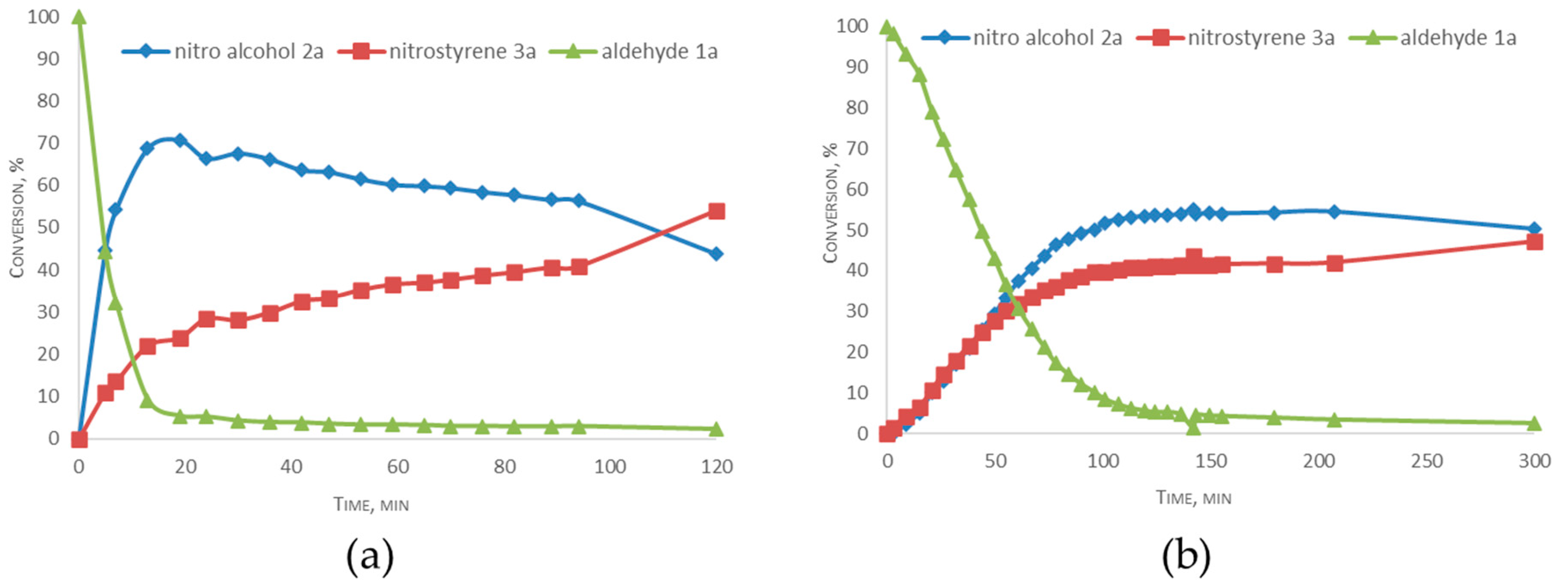 Preprints 120289 g002