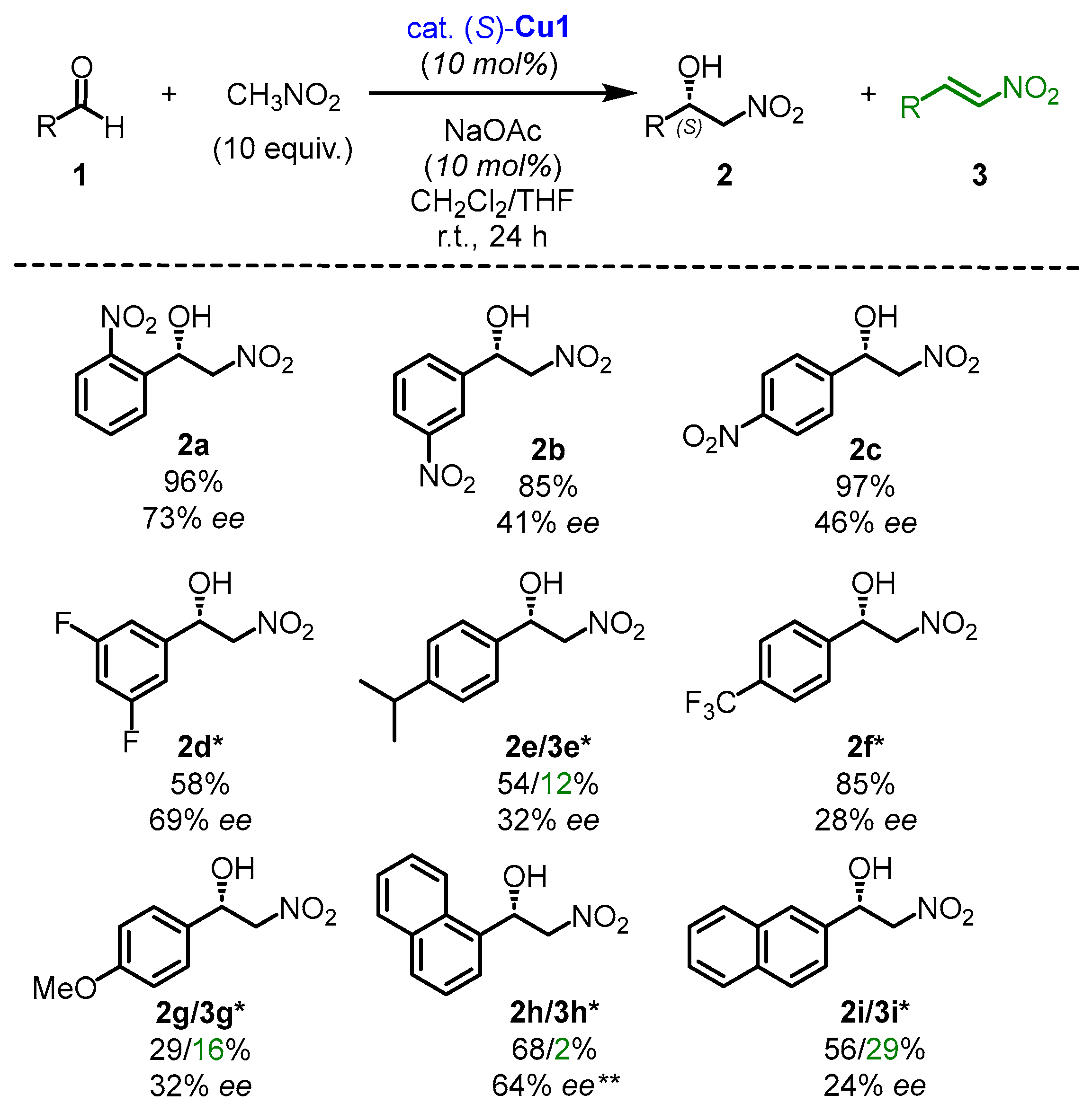 Preprints 120289 sch002