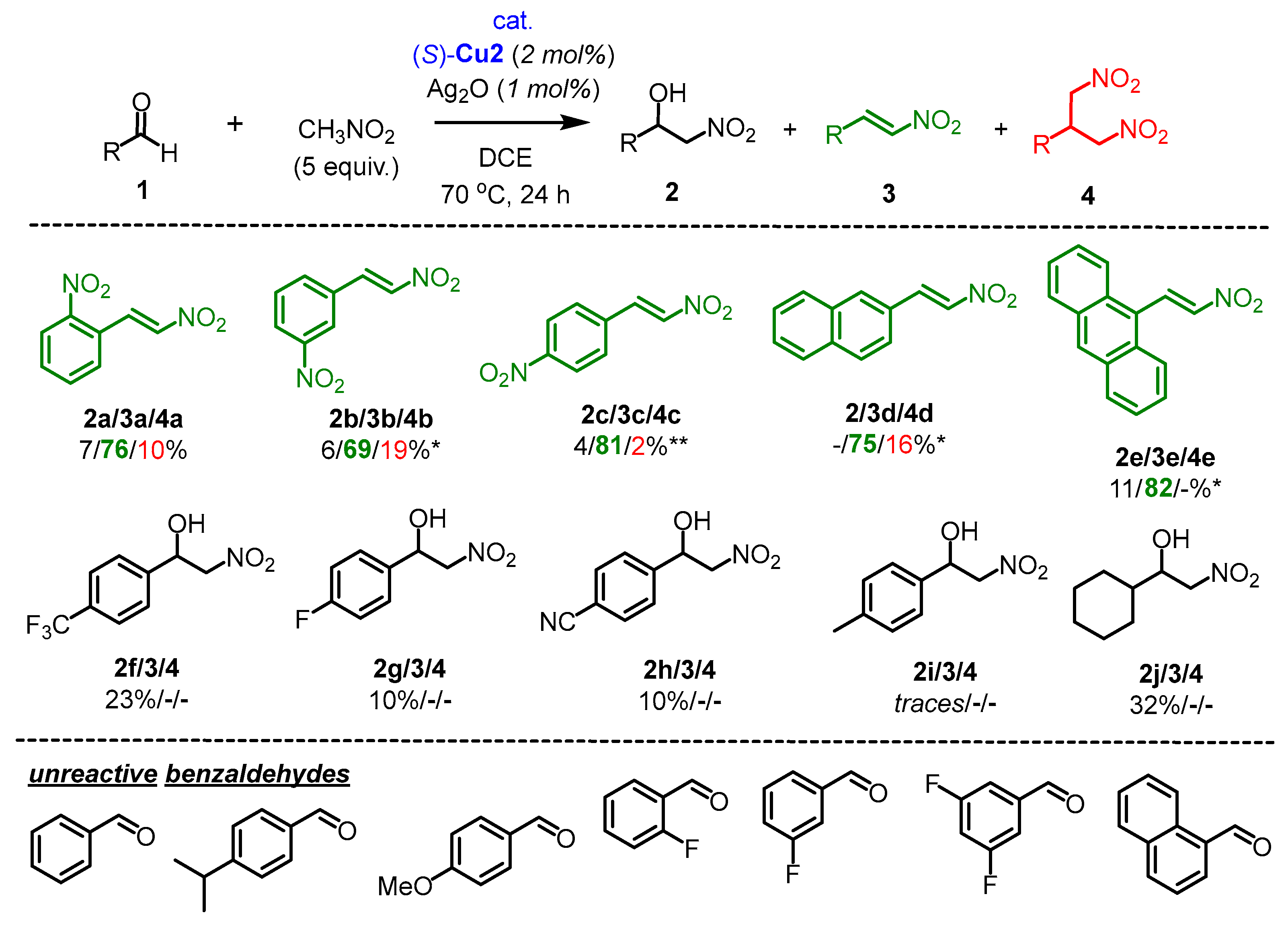 Preprints 120289 sch003