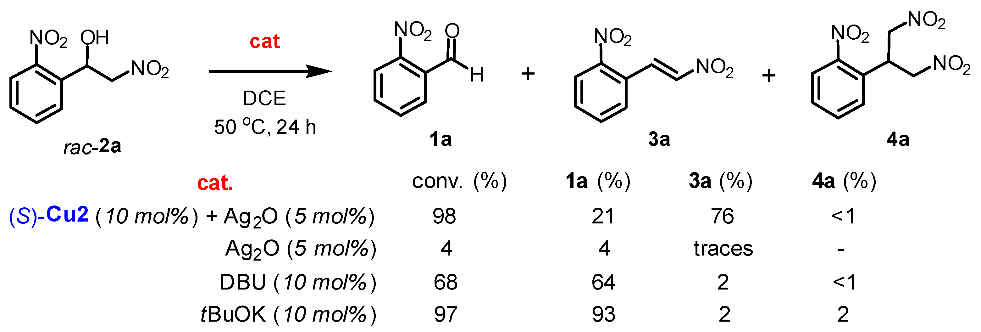 Preprints 120289 sch004