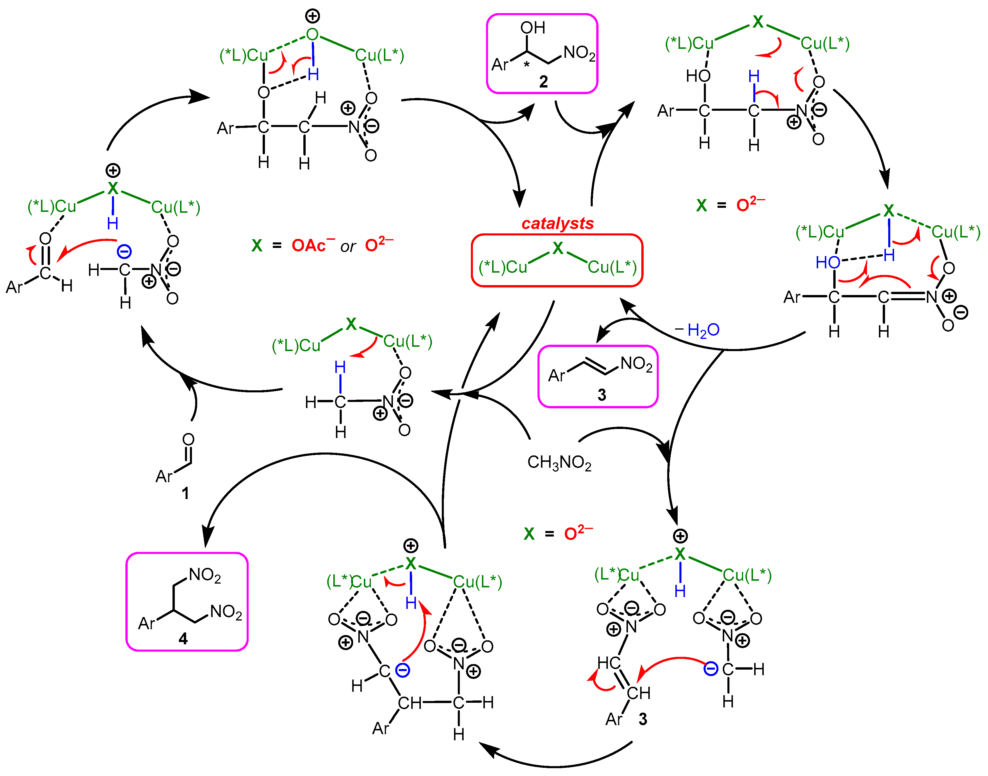 Preprints 120289 sch005