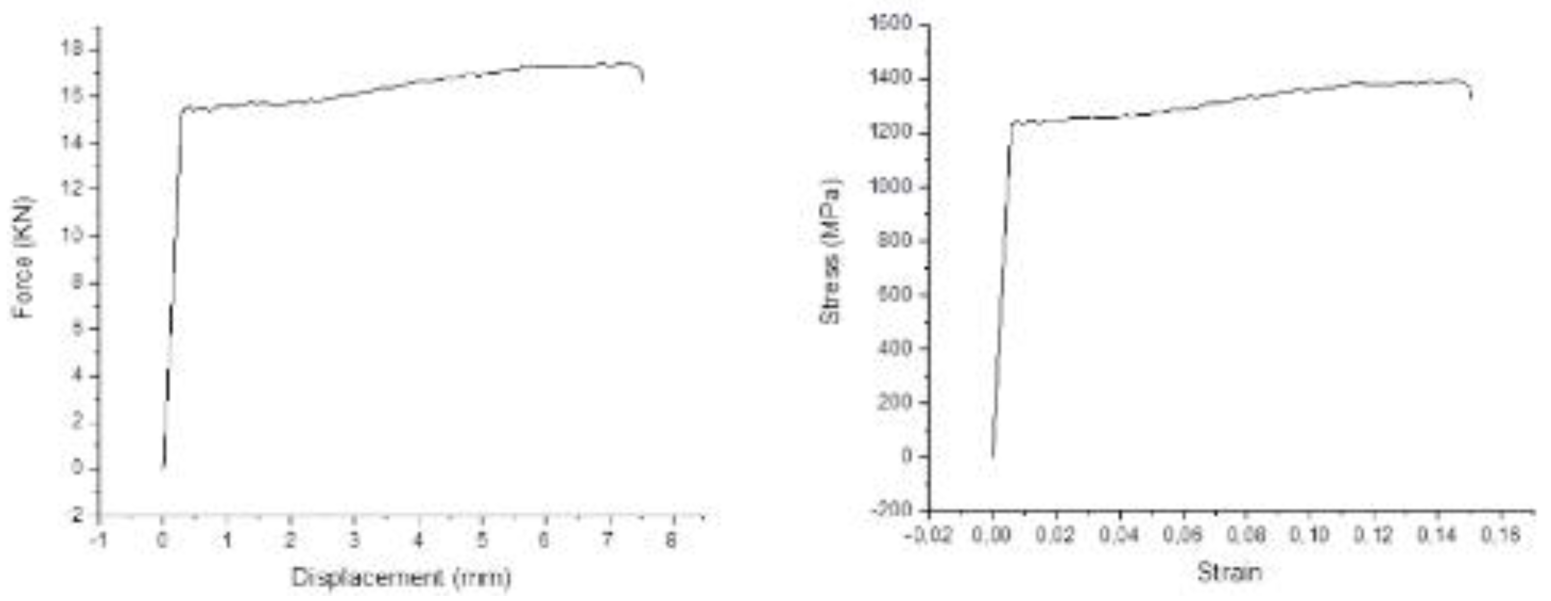 Preprints 98825 g005