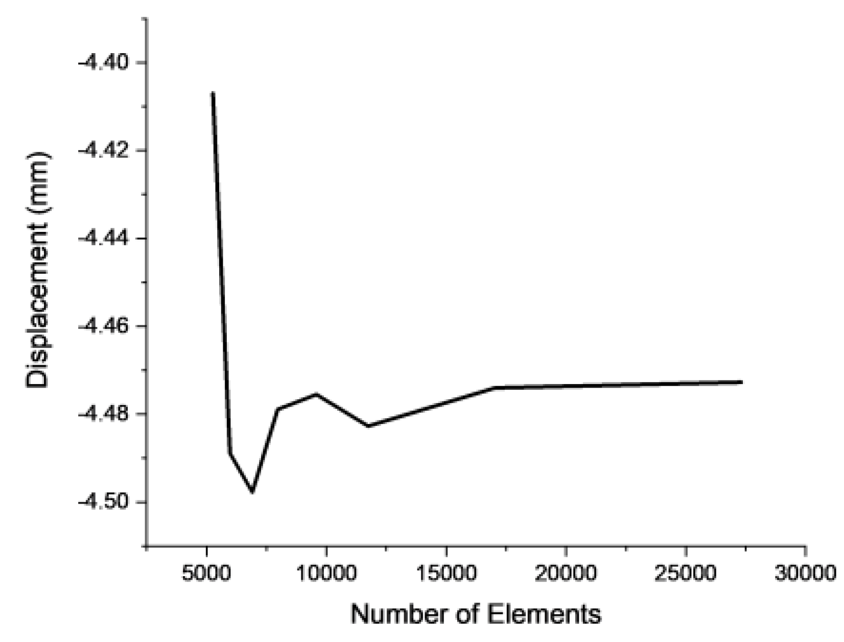 Preprints 98825 g007