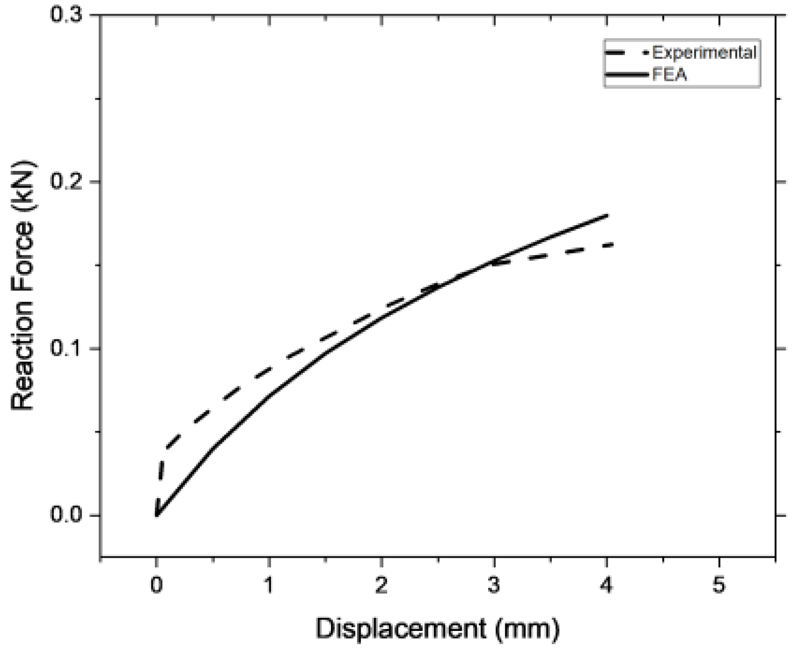 Preprints 98825 g010