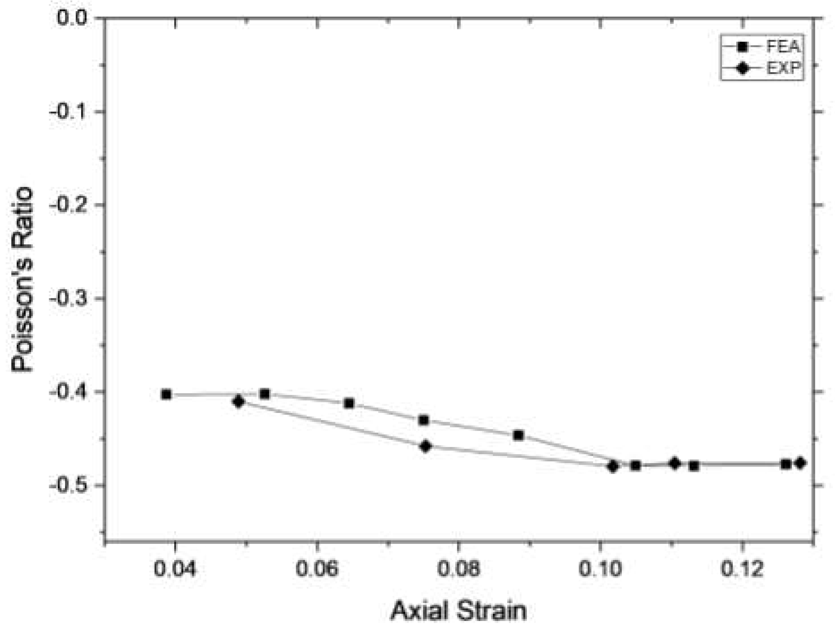 Preprints 98825 g011