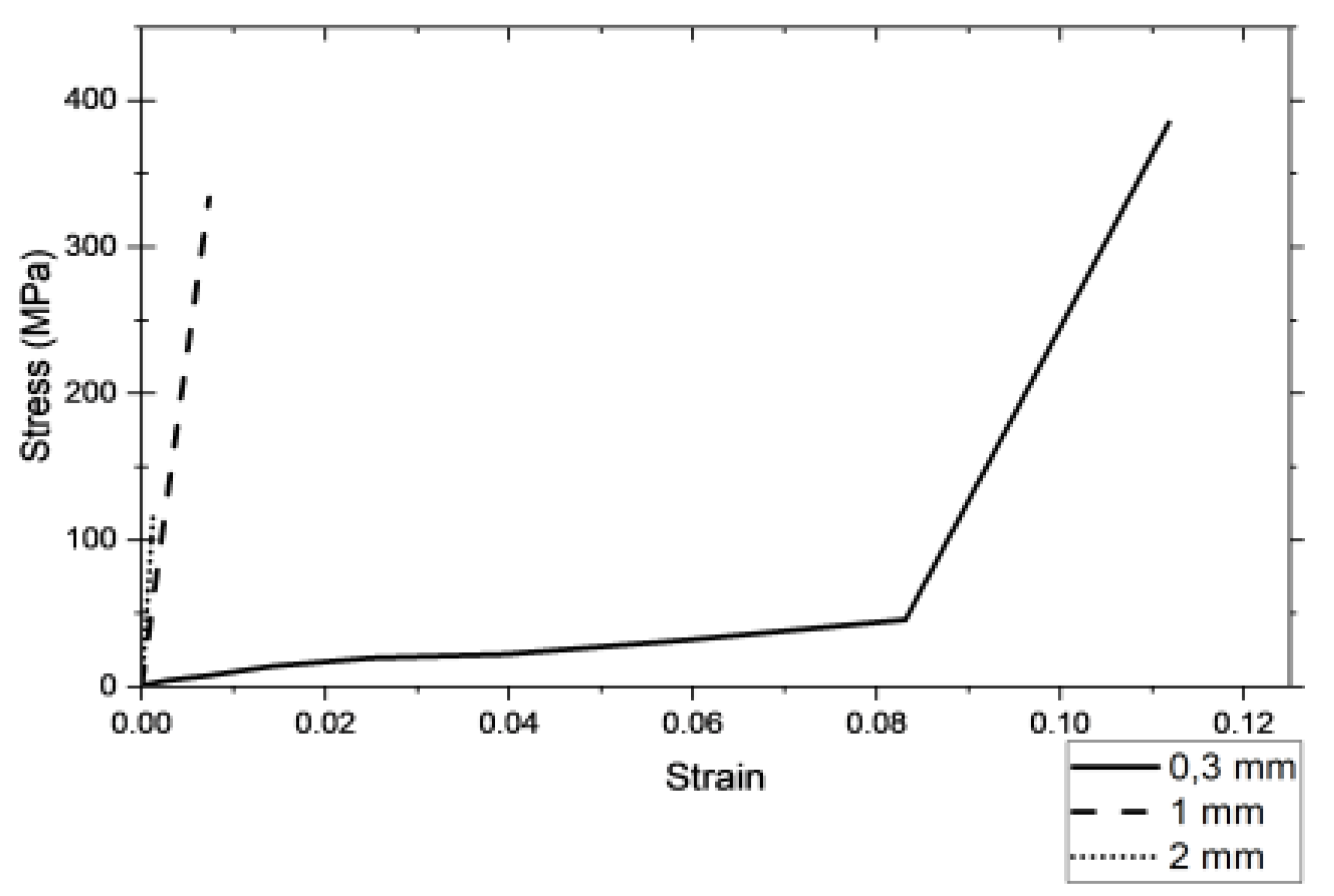 Preprints 98825 g014