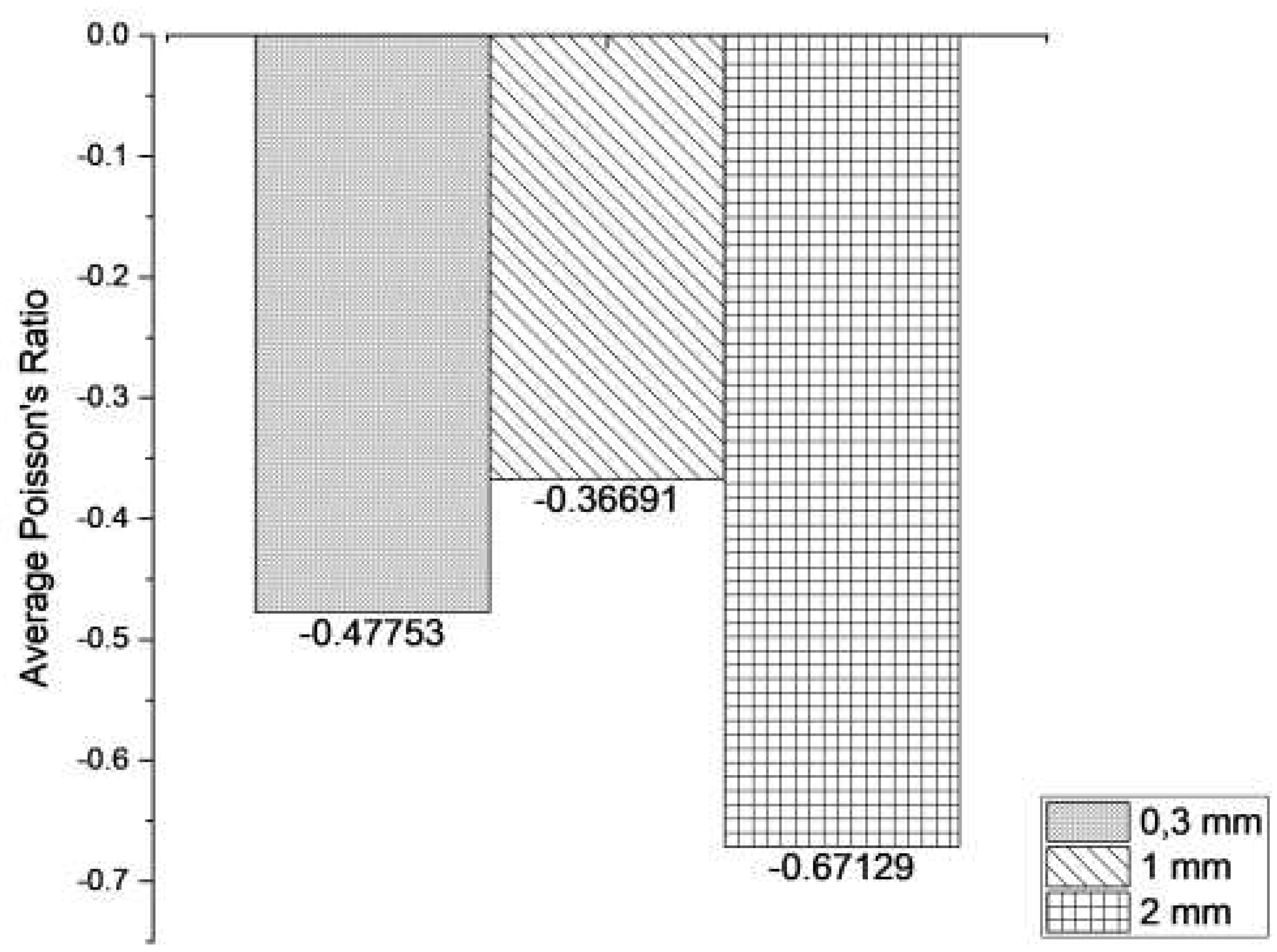 Preprints 98825 g017