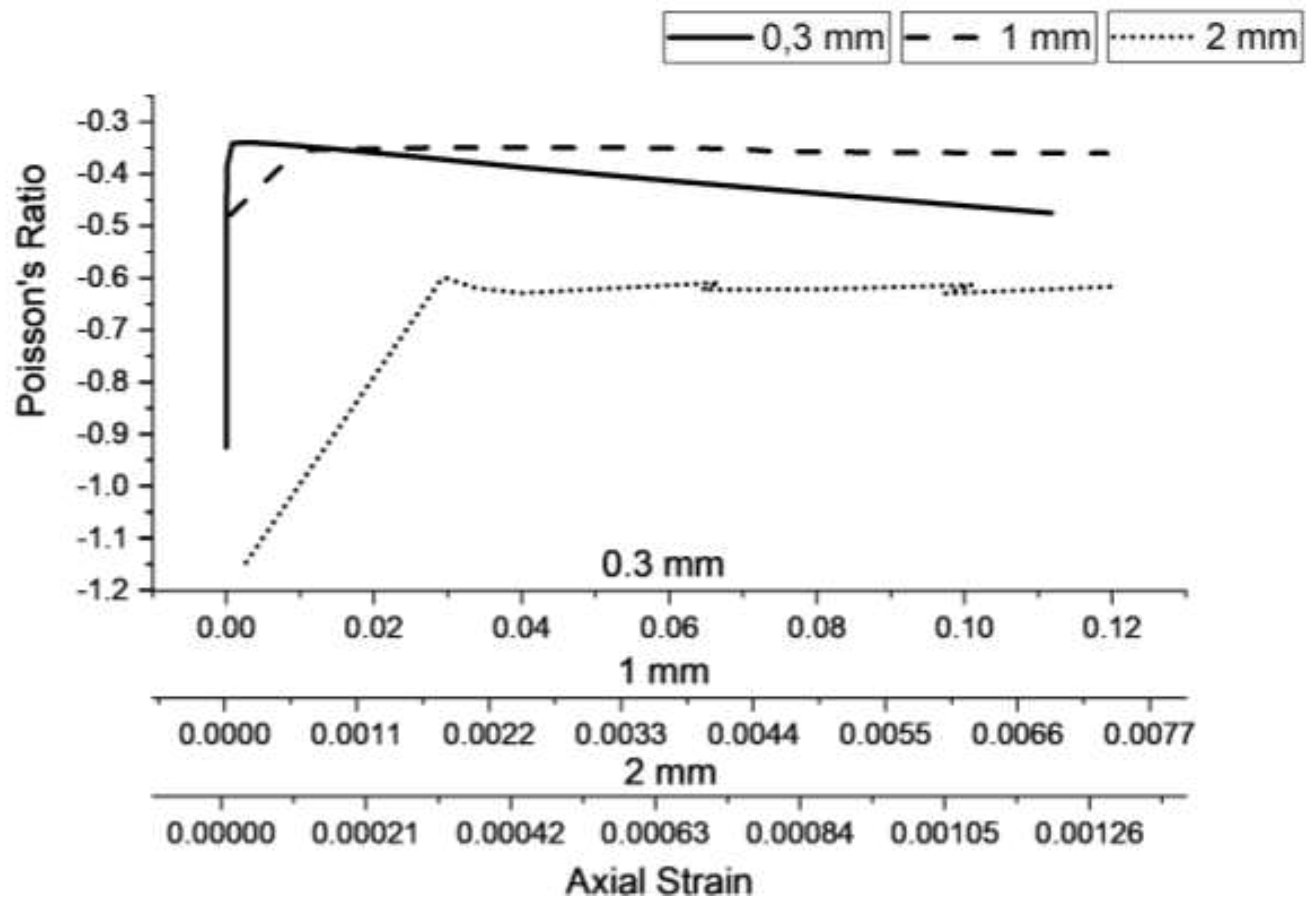 Preprints 98825 g018