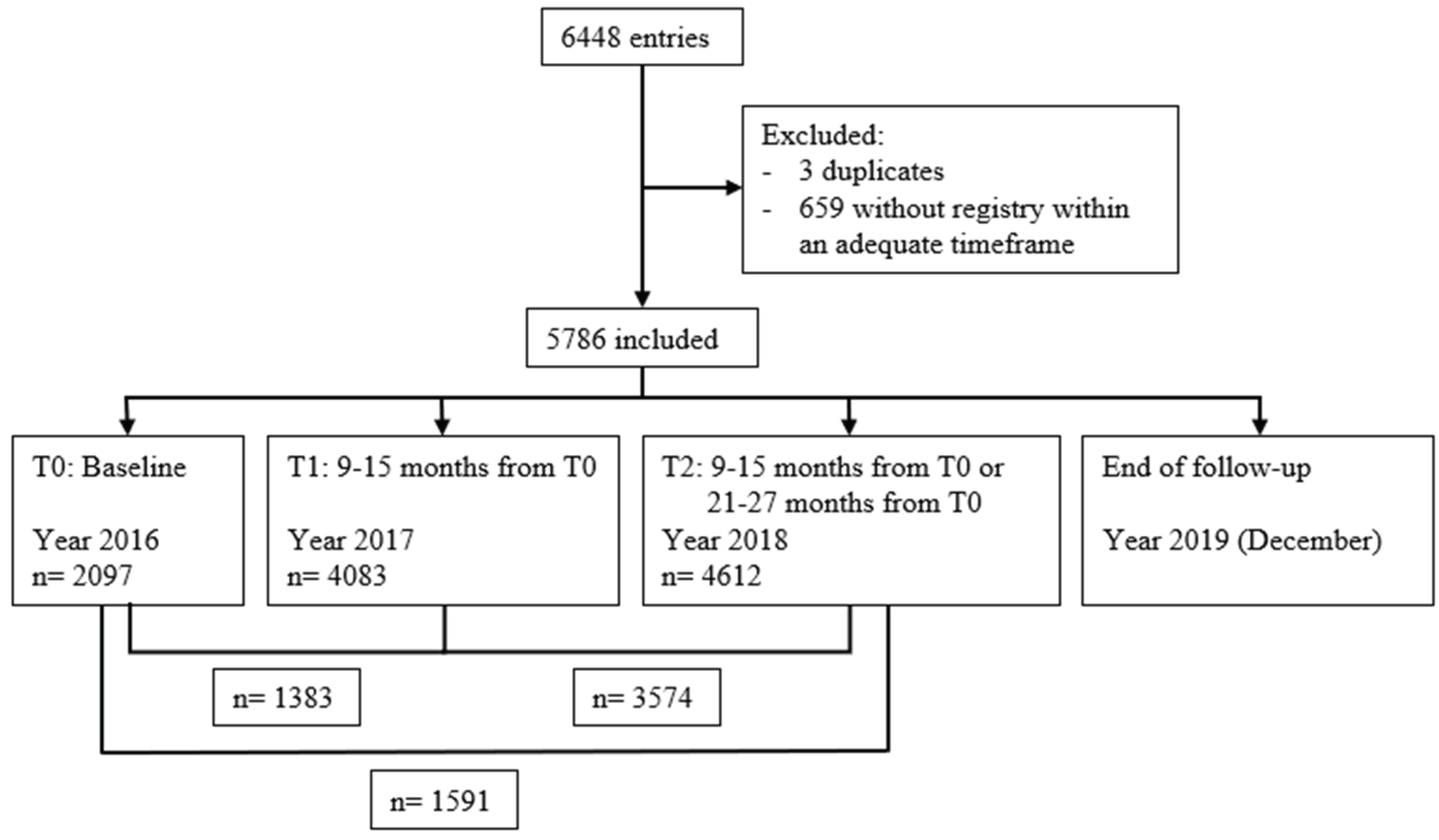 Preprints 102844 g001