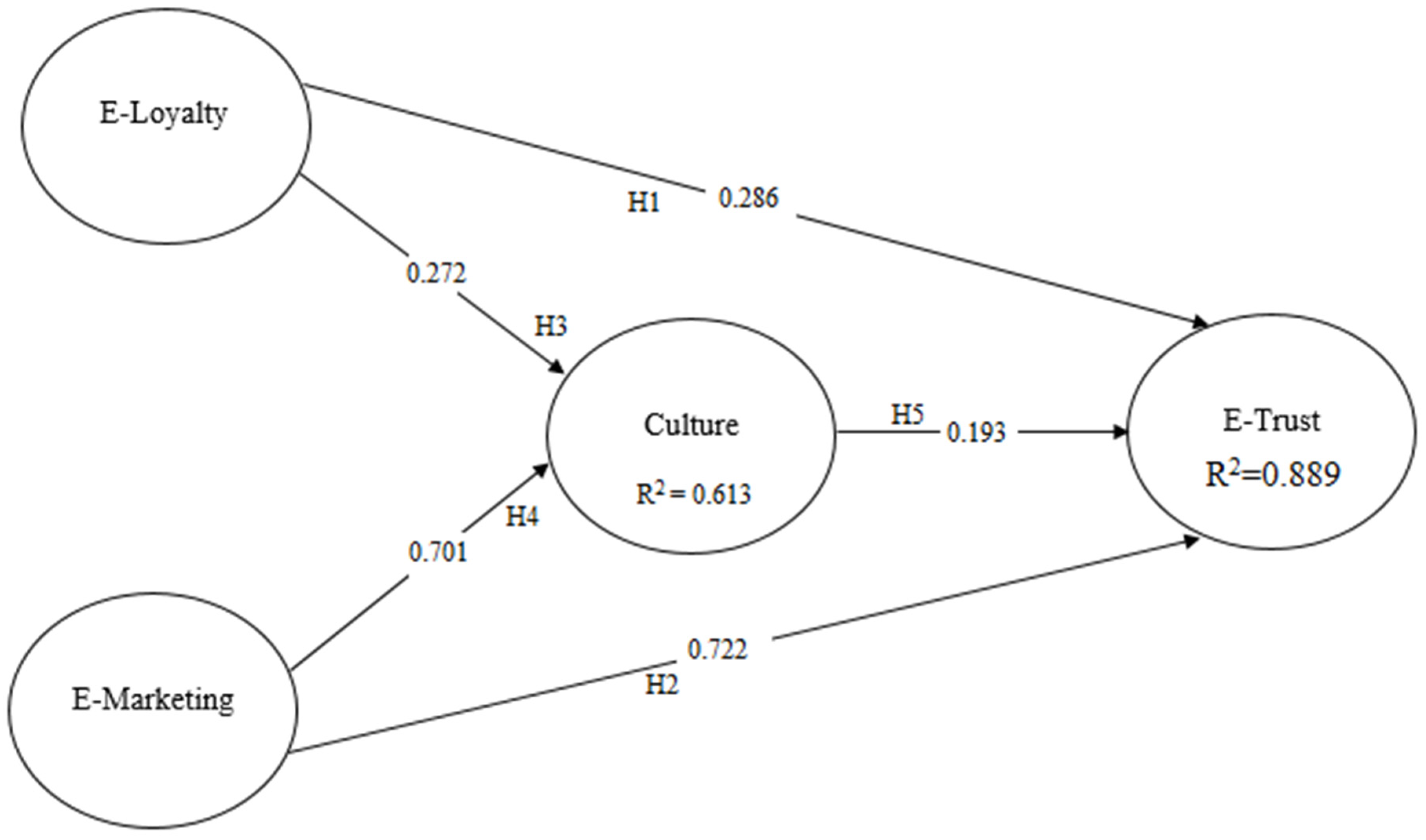 Preprints 84511 g002