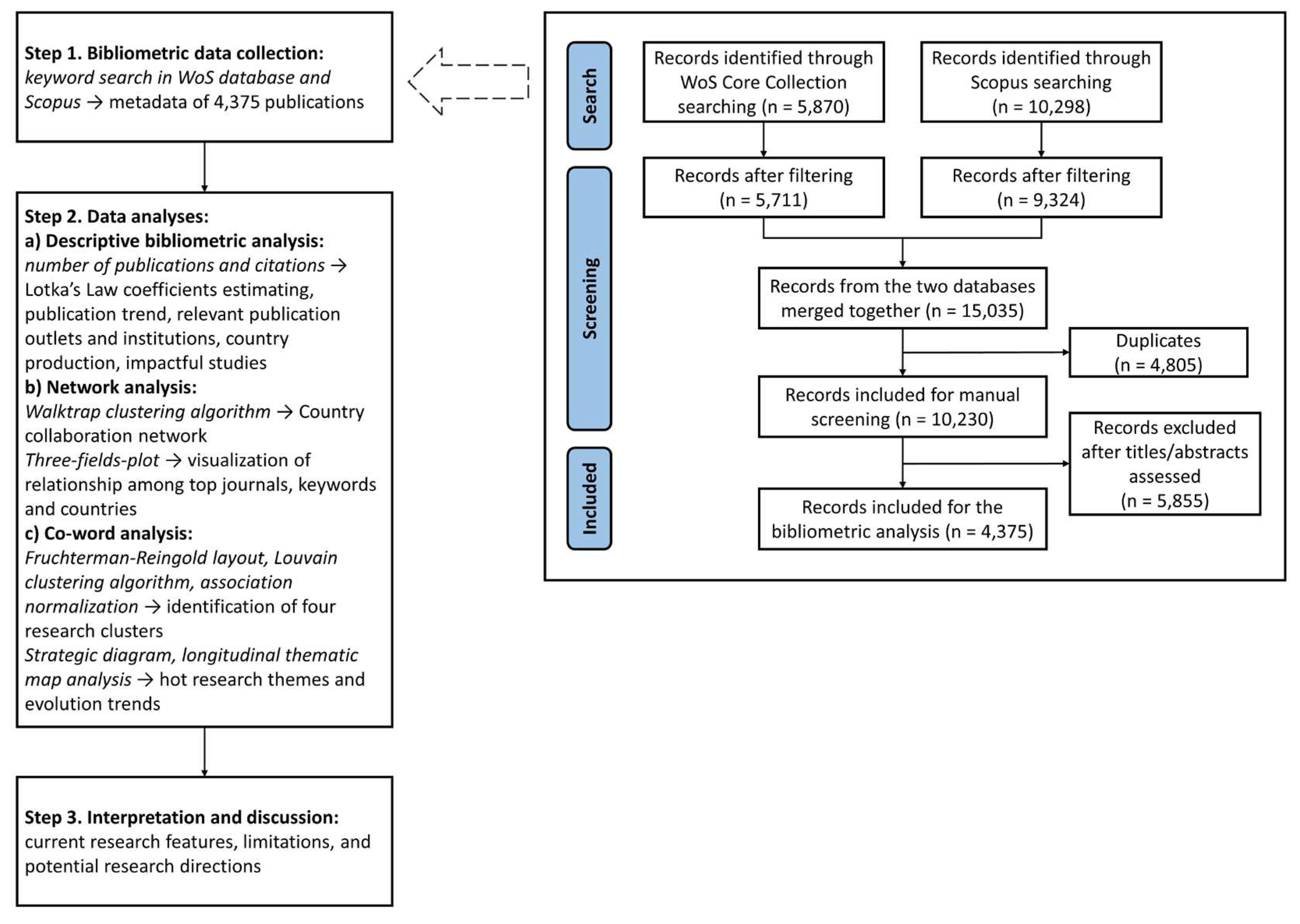 Preprints 97763 g001