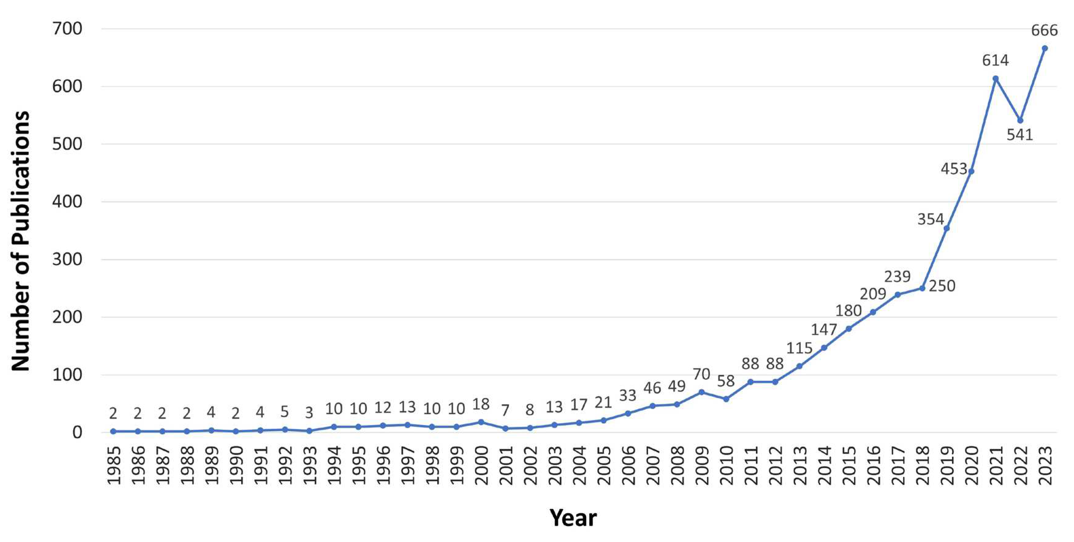 Preprints 97763 g002