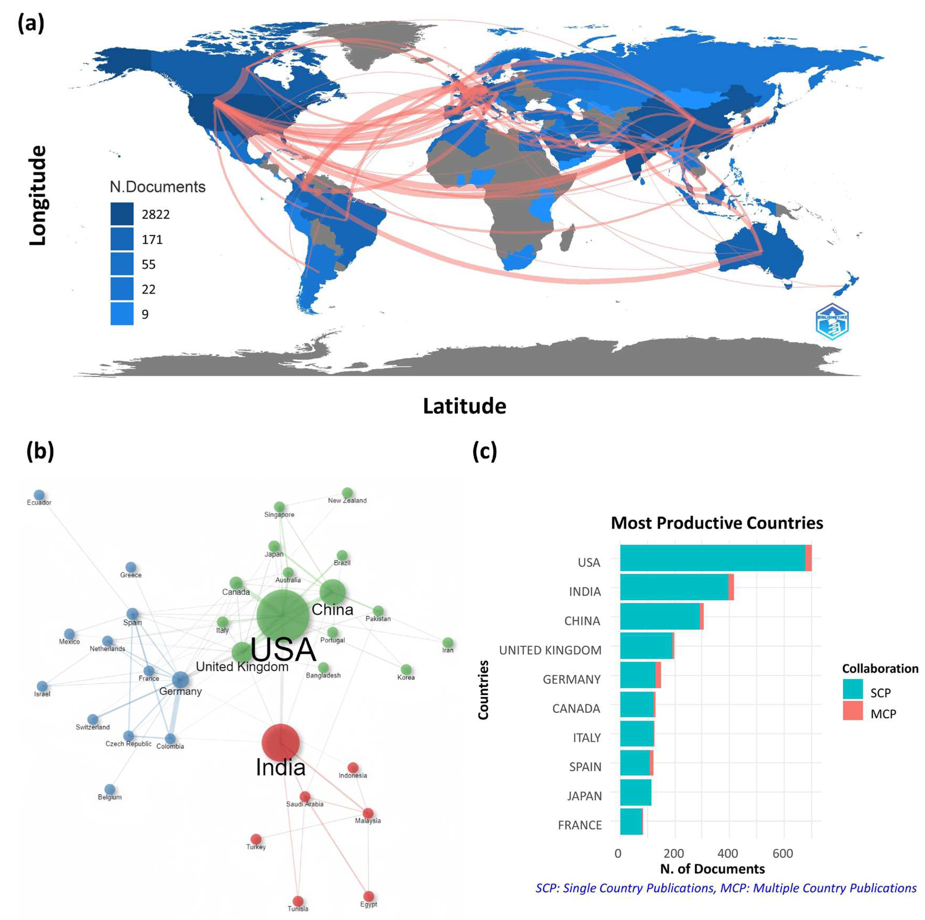 Preprints 97763 g003