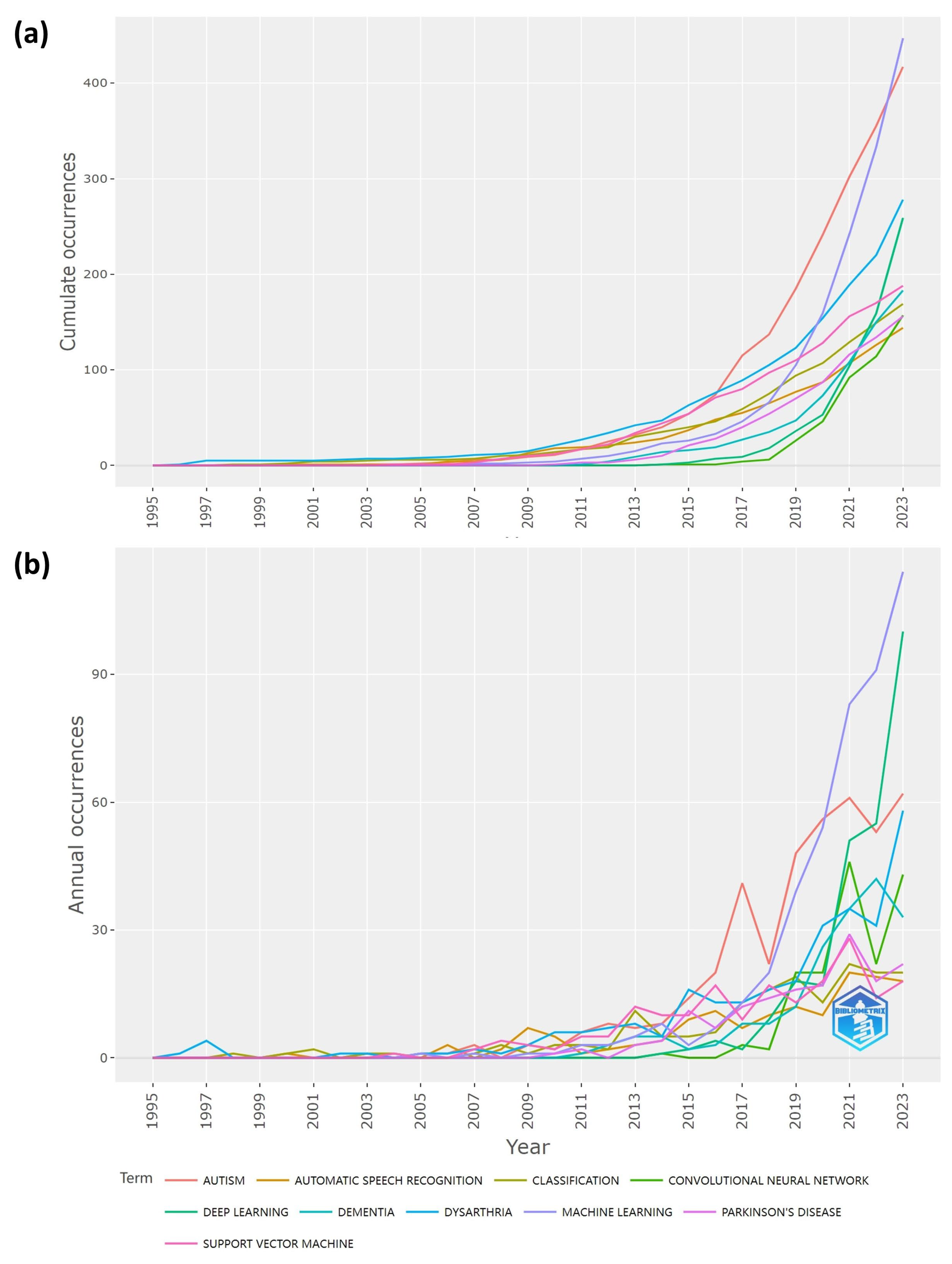 Preprints 97763 g006