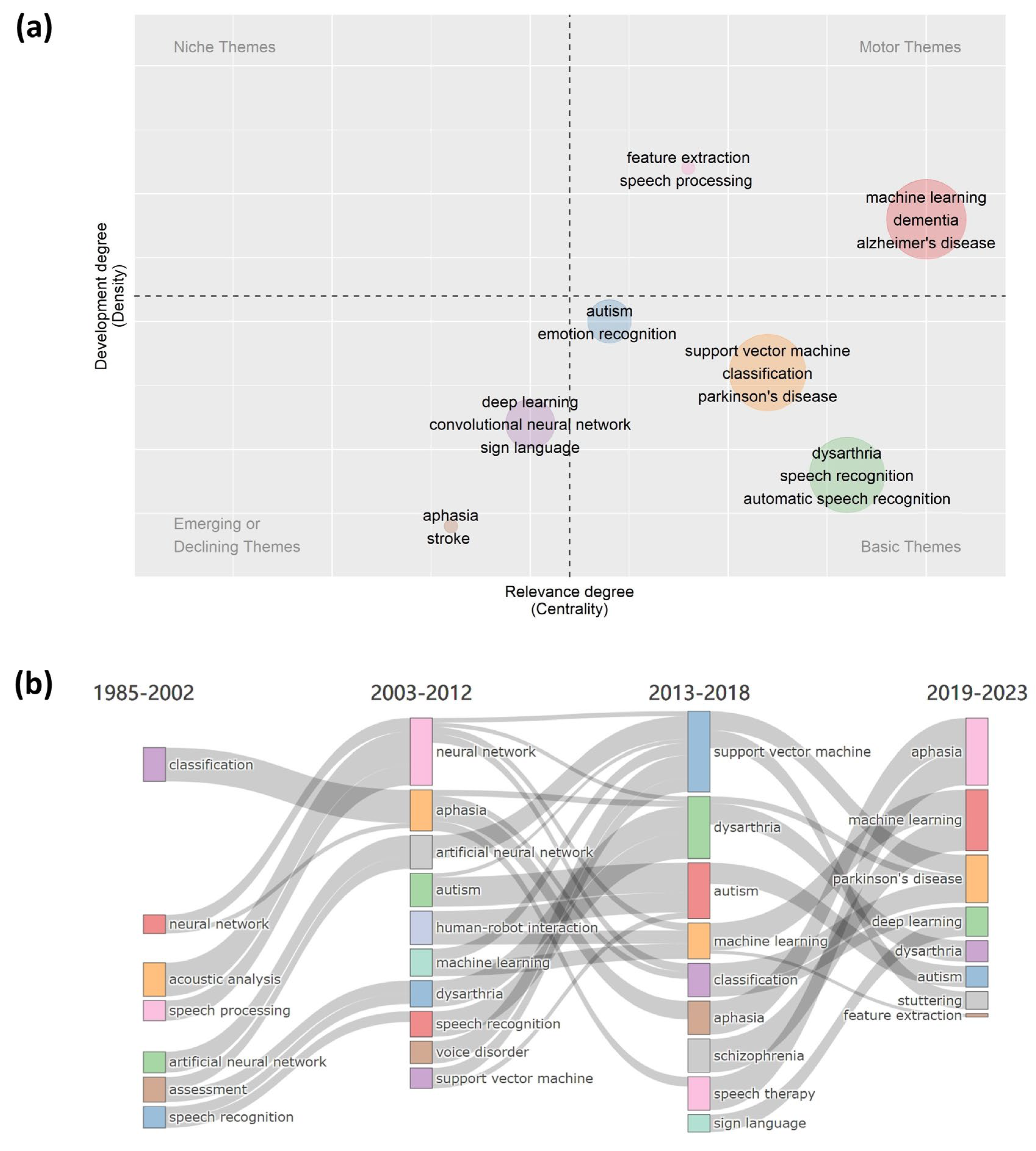 Preprints 97763 g007