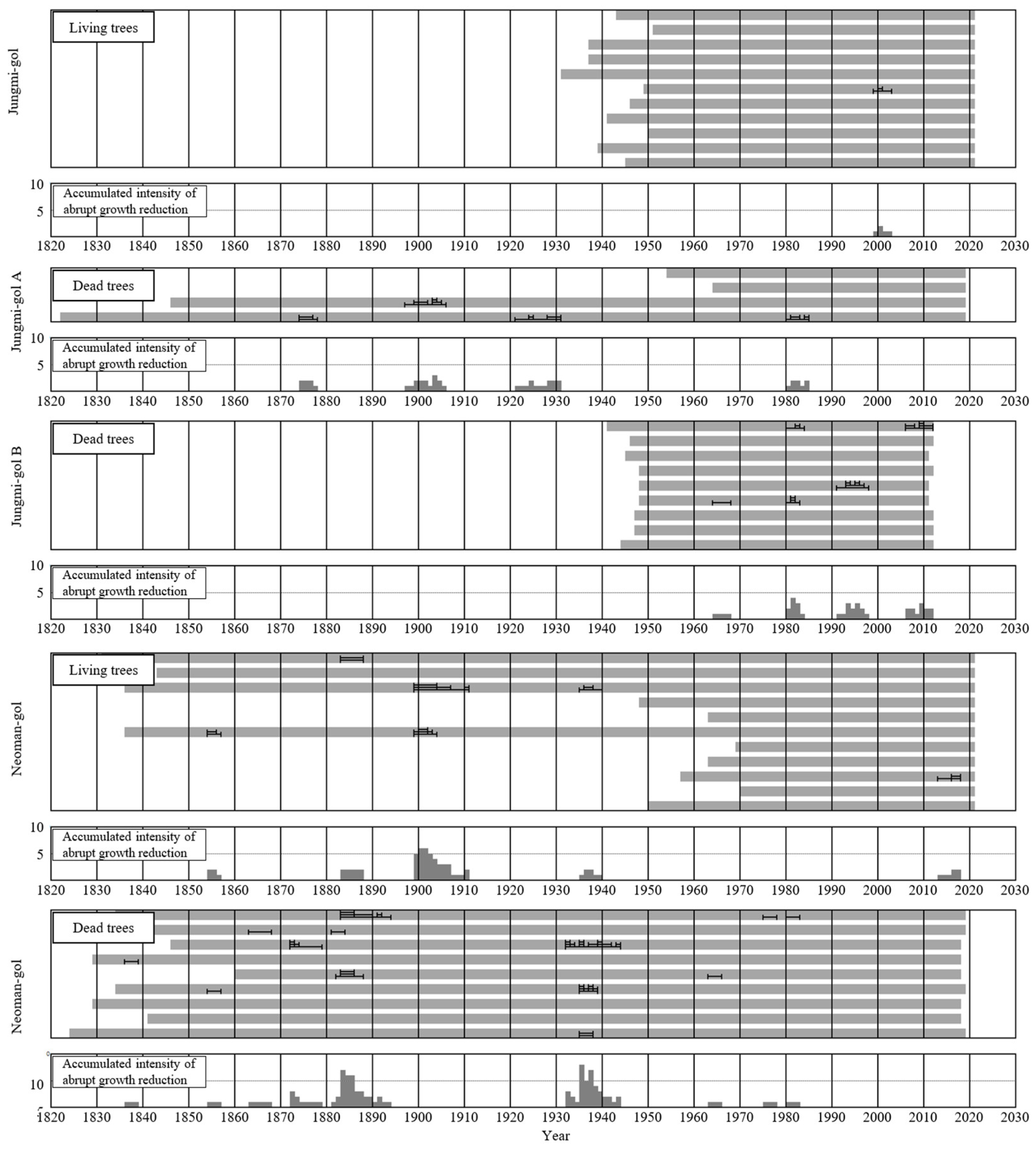 Preprints 112571 g005