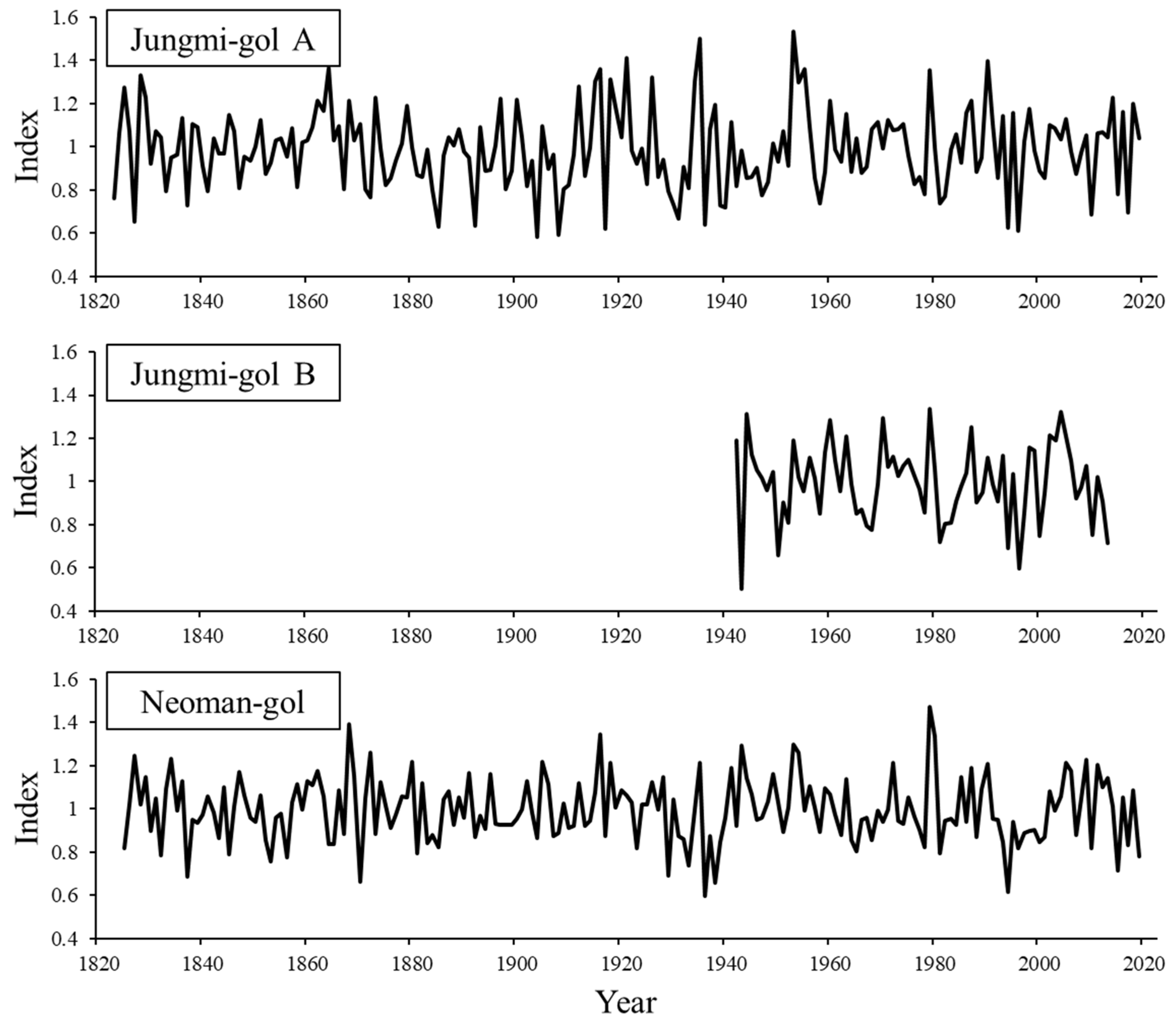 Preprints 112571 g006