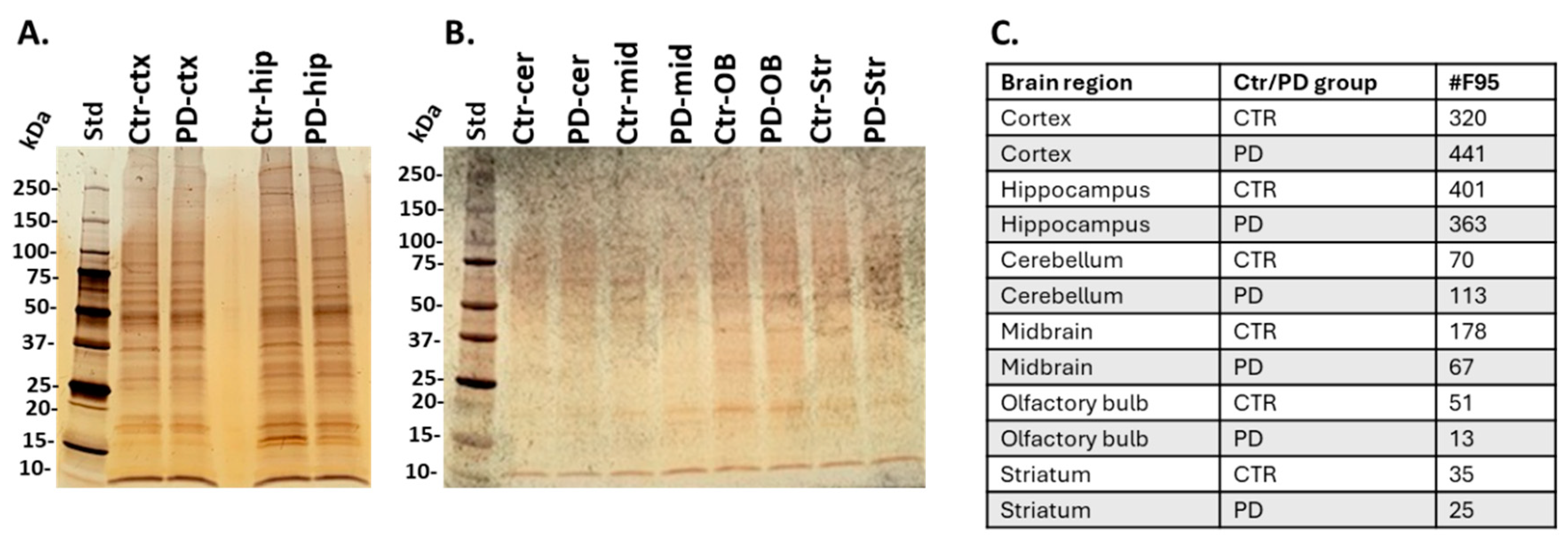 Preprints 110544 g004