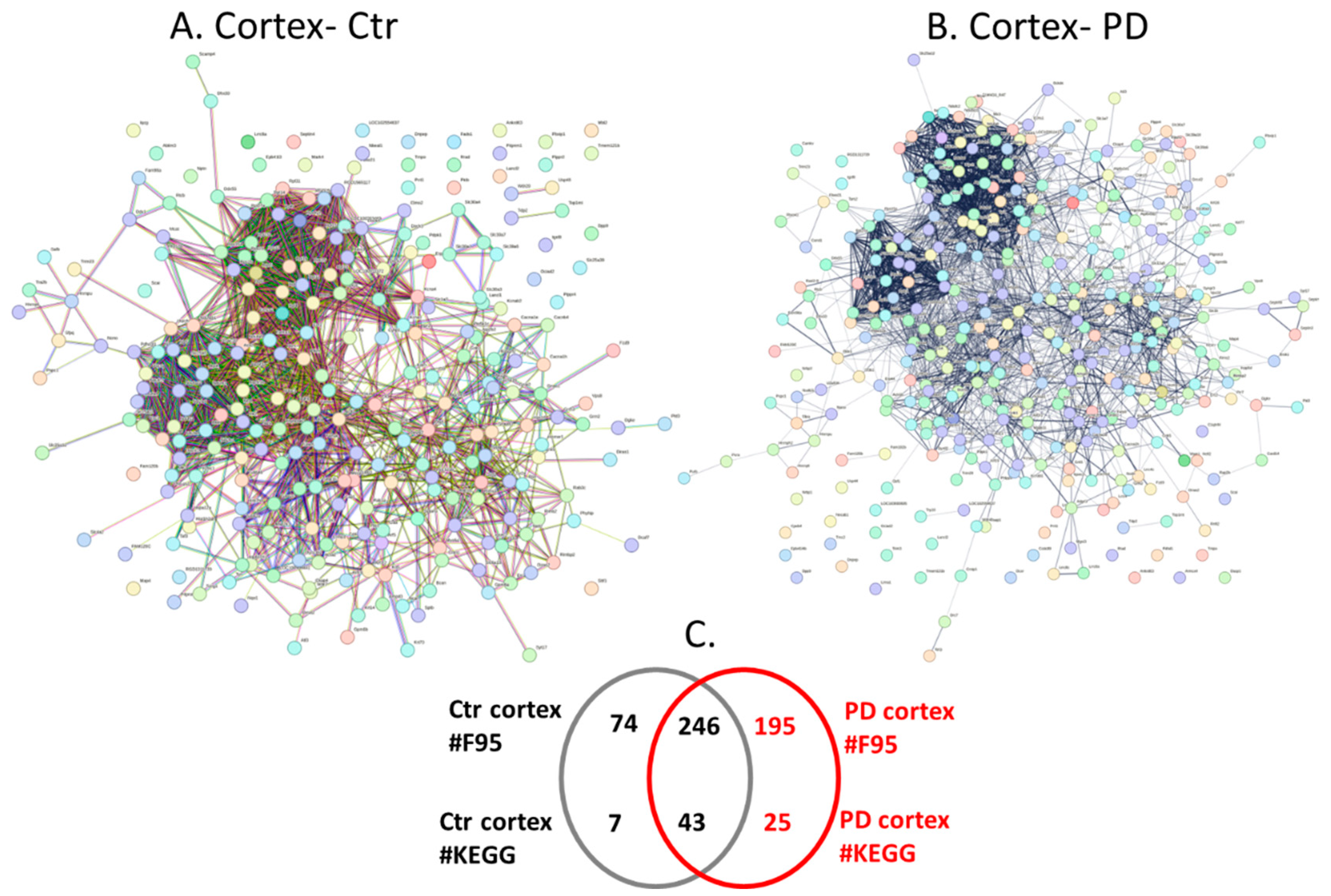 Preprints 110544 g005