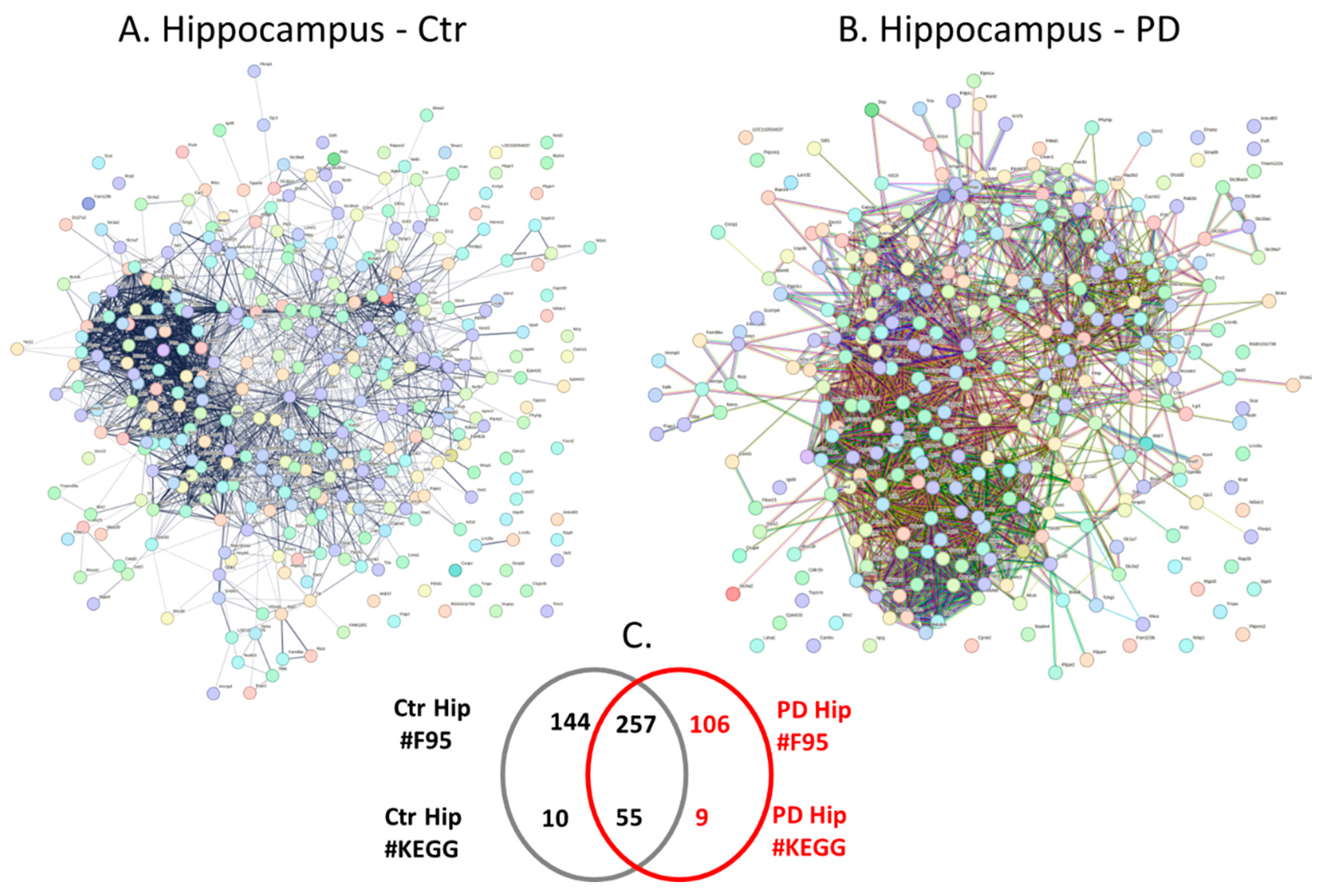 Preprints 110544 g006