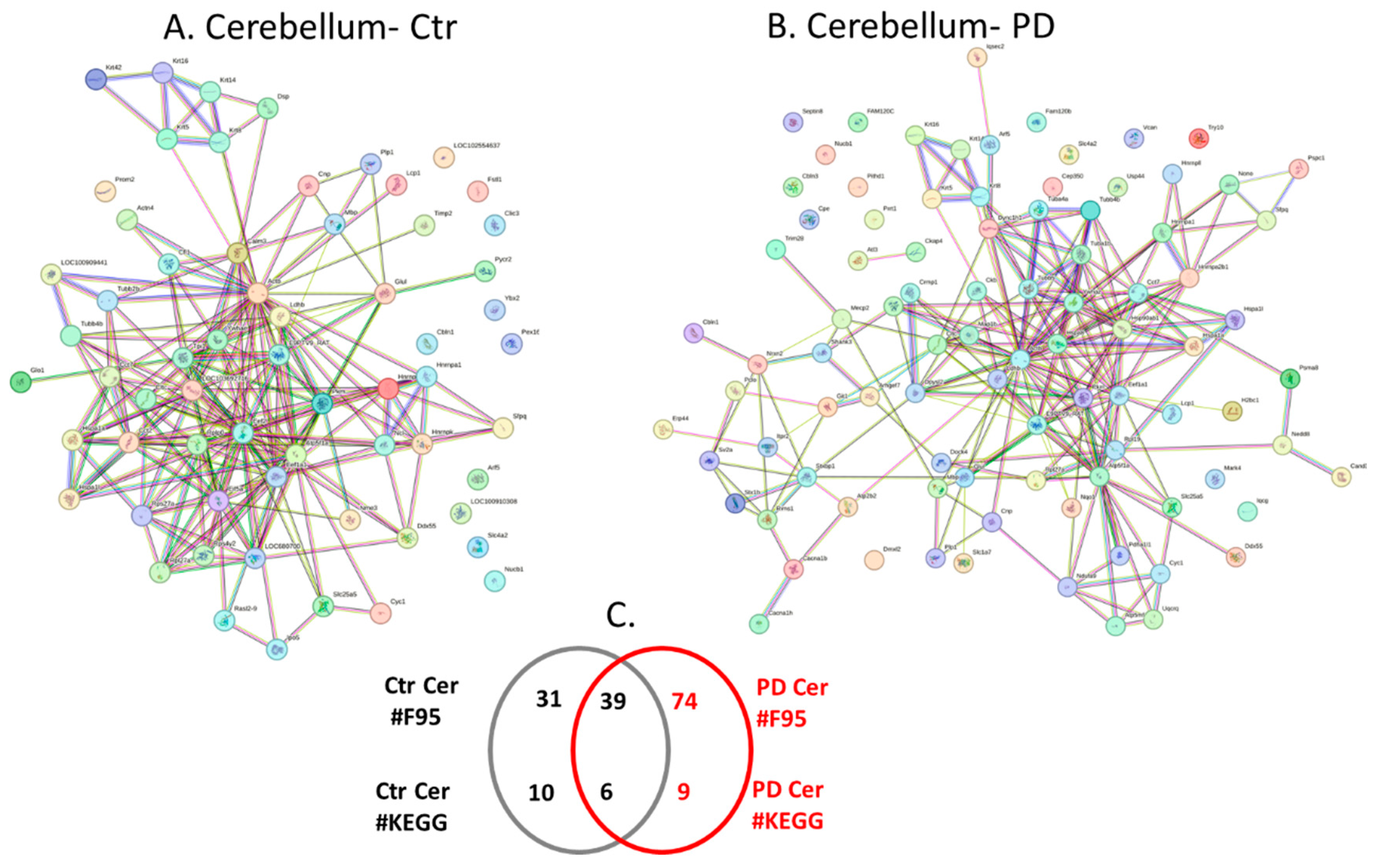 Preprints 110544 g007