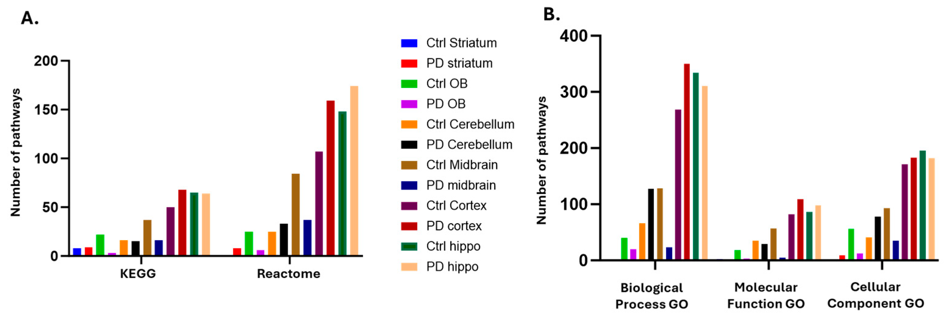 Preprints 110544 g011