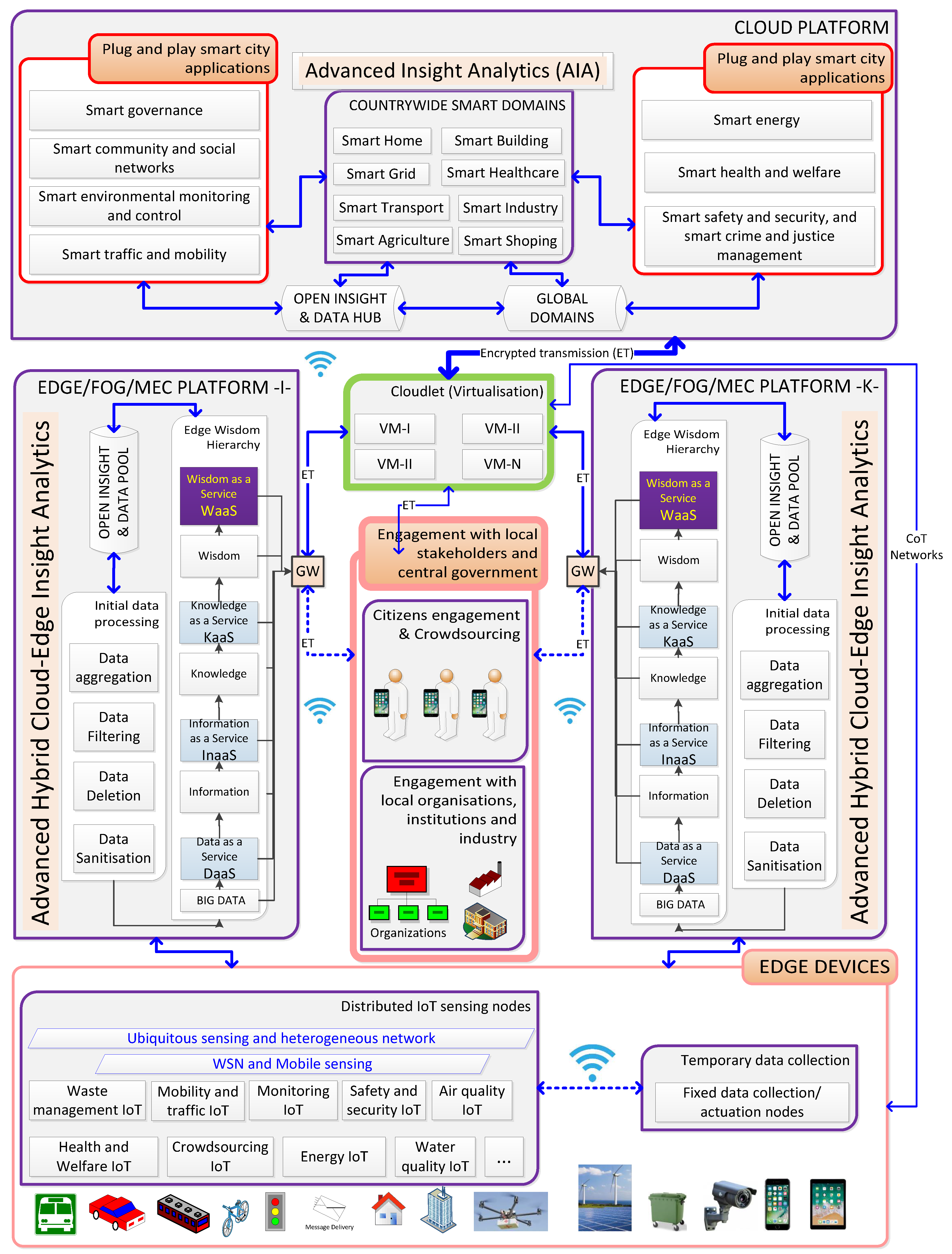 Preprints 98240 g001