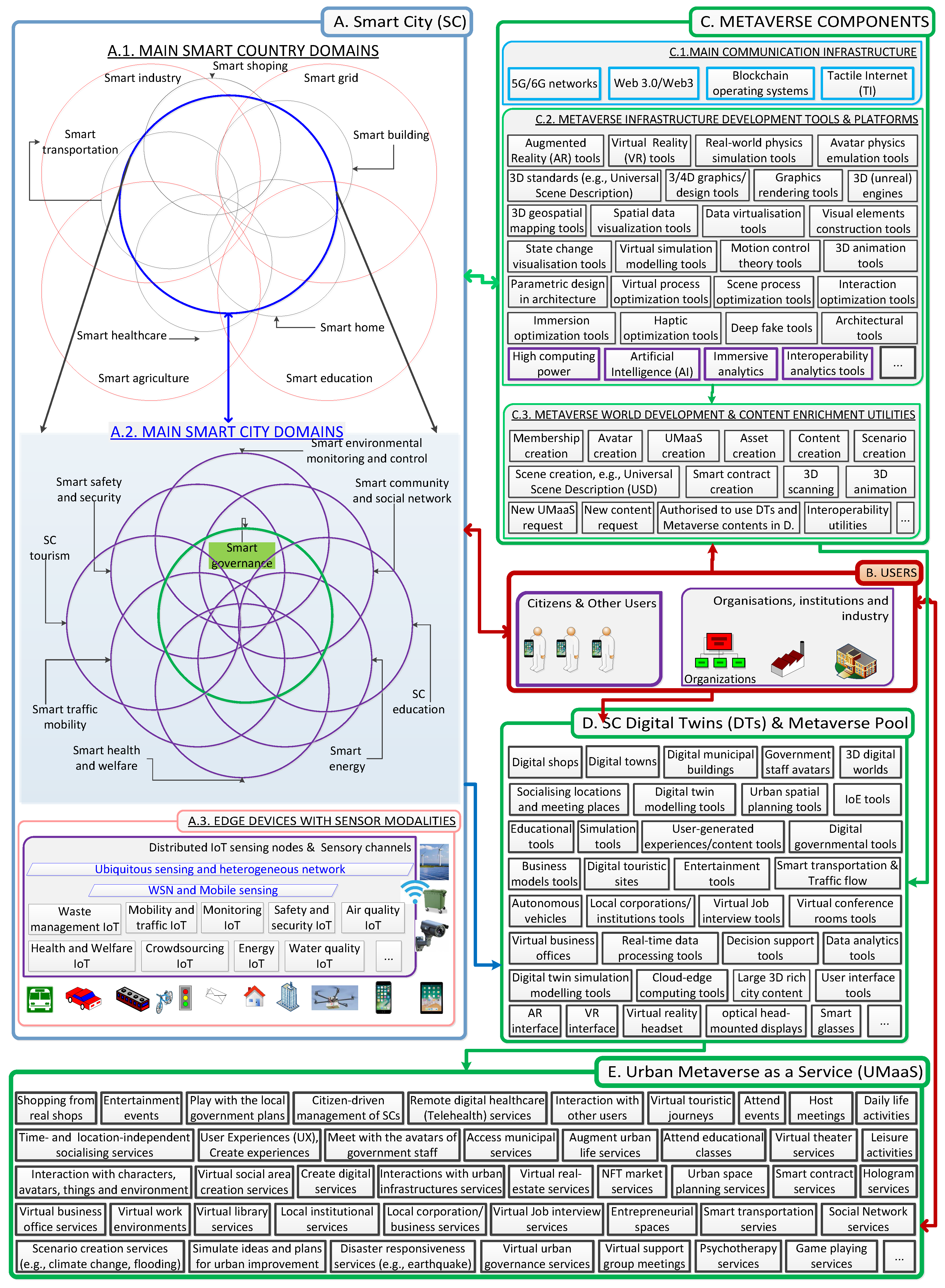 Preprints 98240 g003