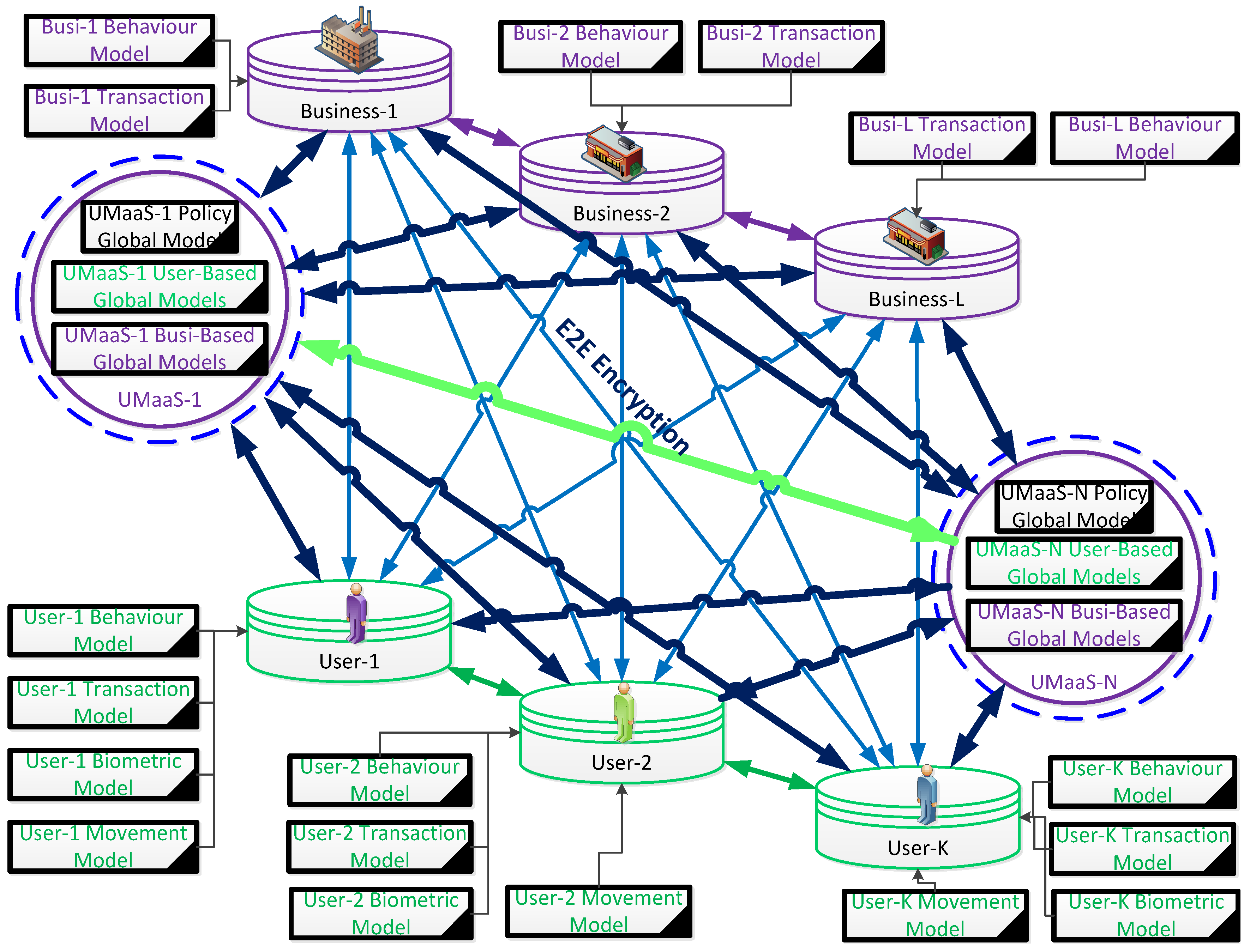 Preprints 98240 g007