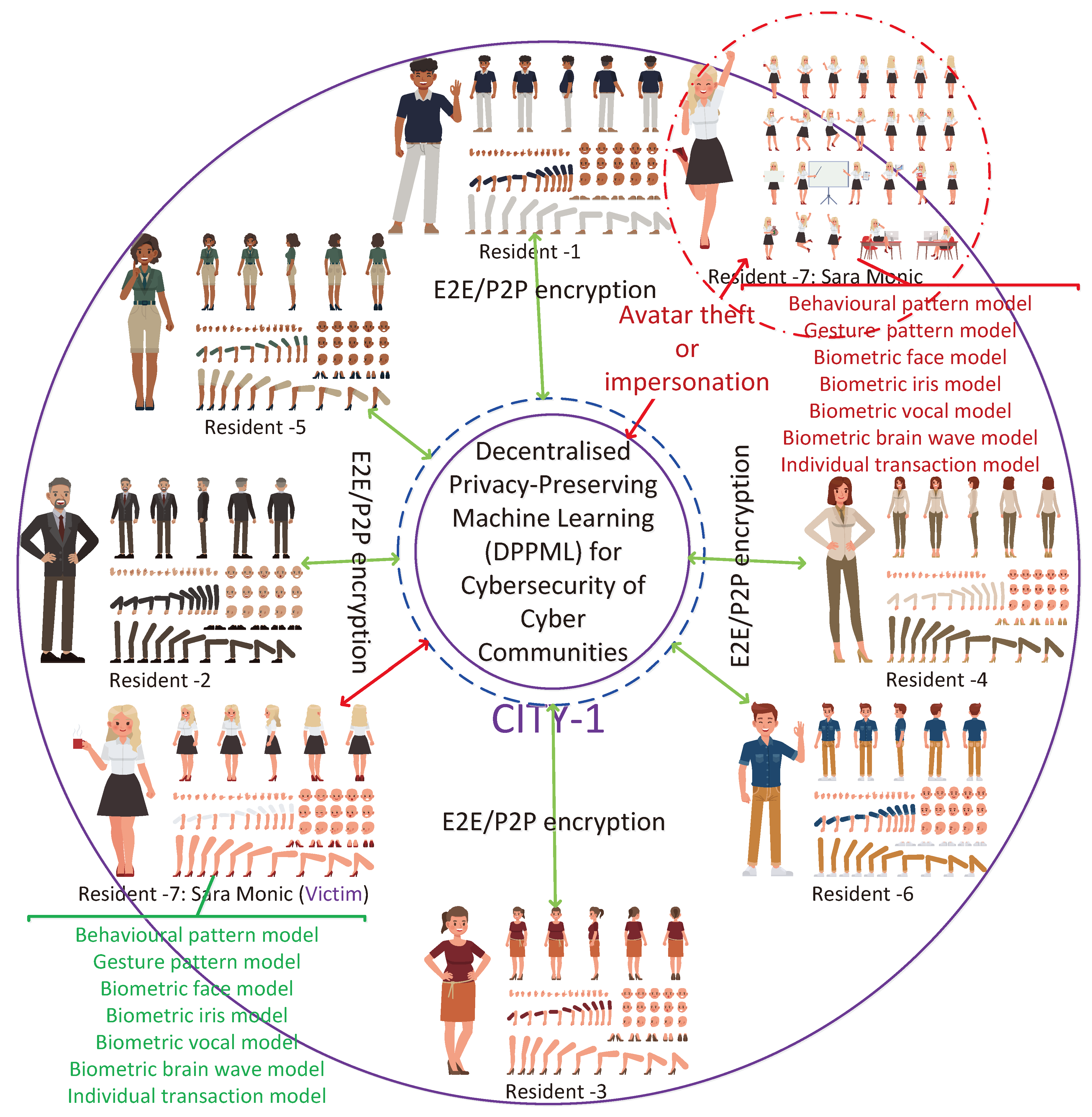 Preprints 98240 g010