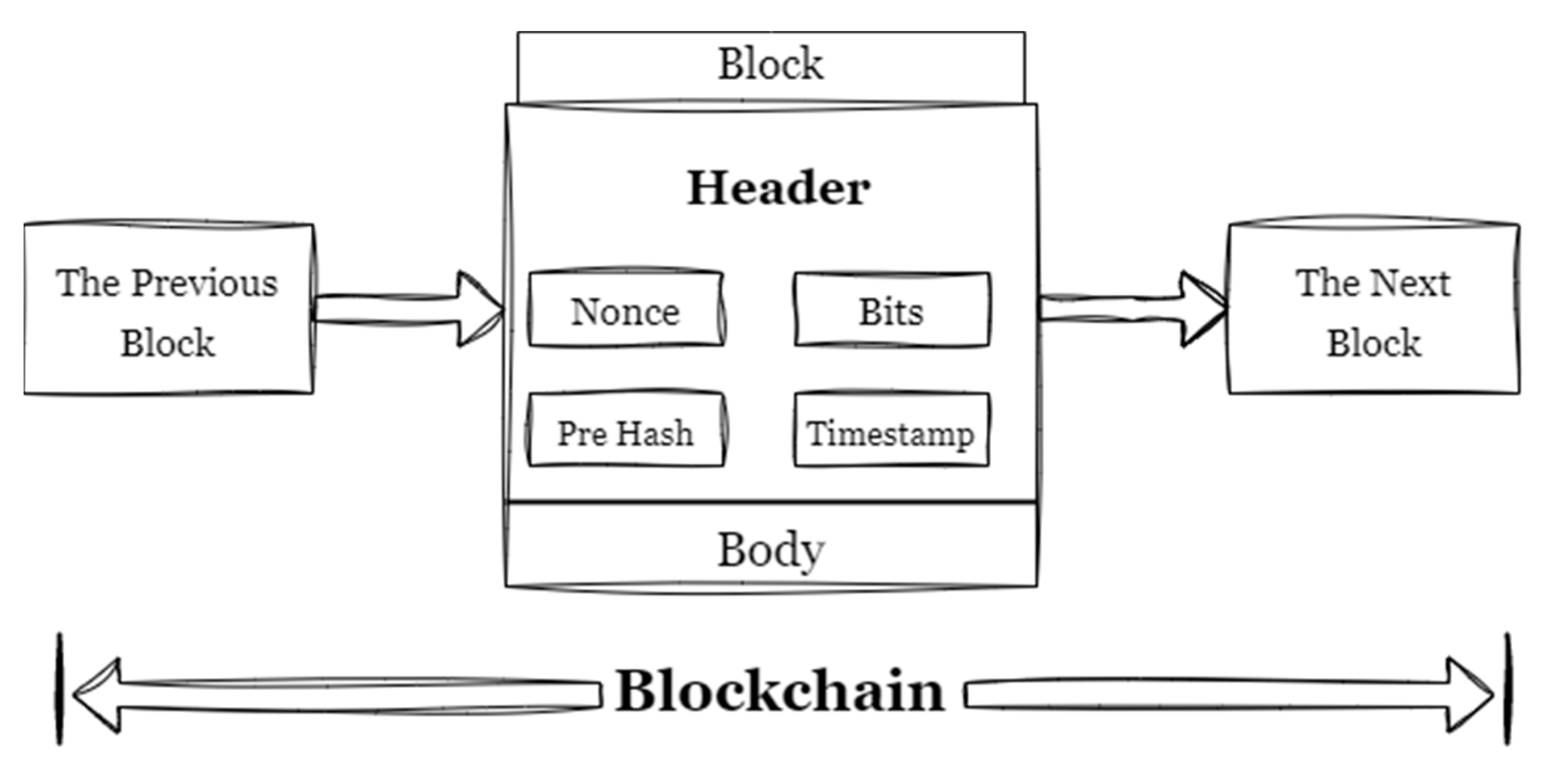 Preprints 93948 g001