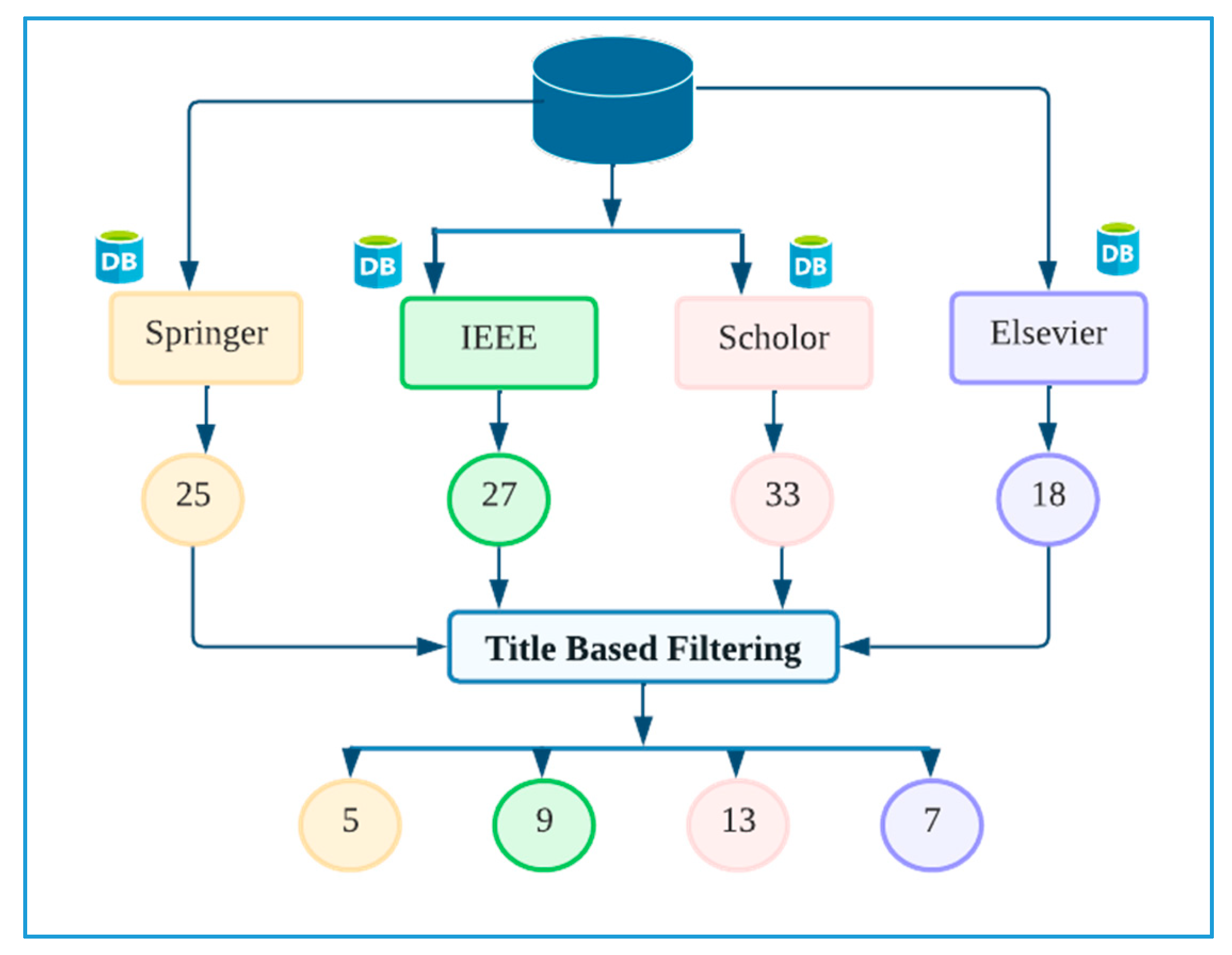 Preprints 93948 g004