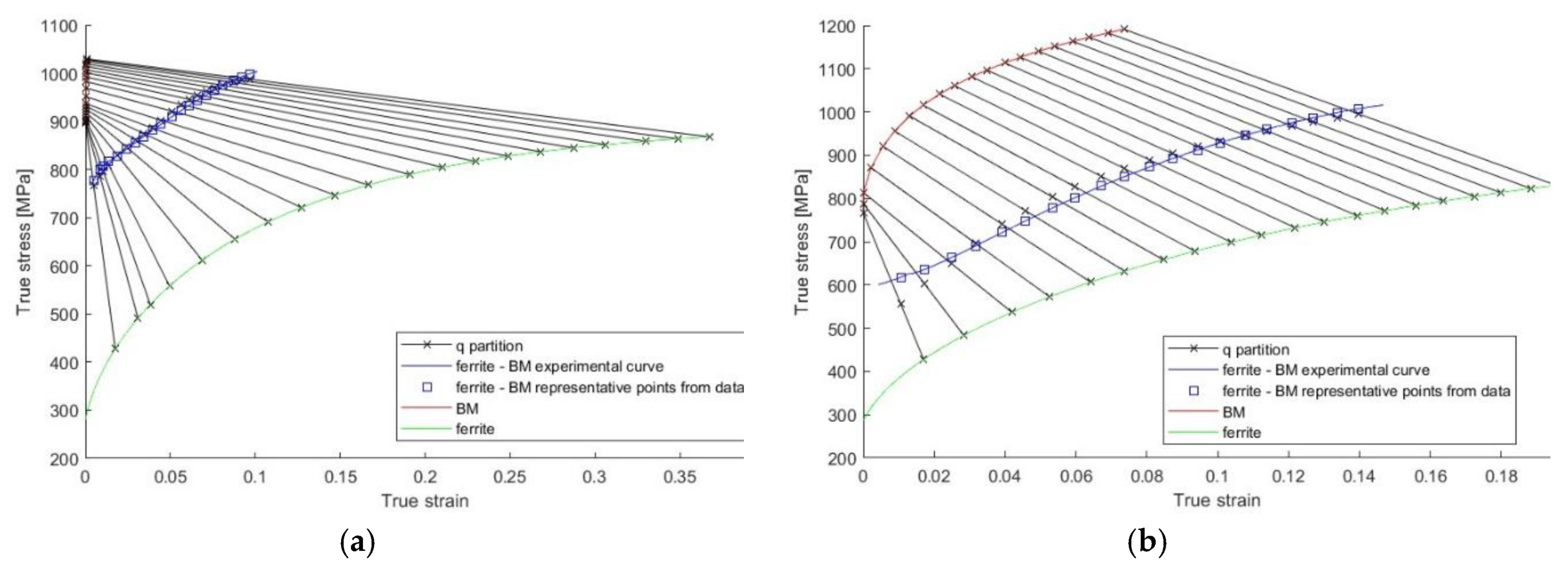 Preprints 116656 g005