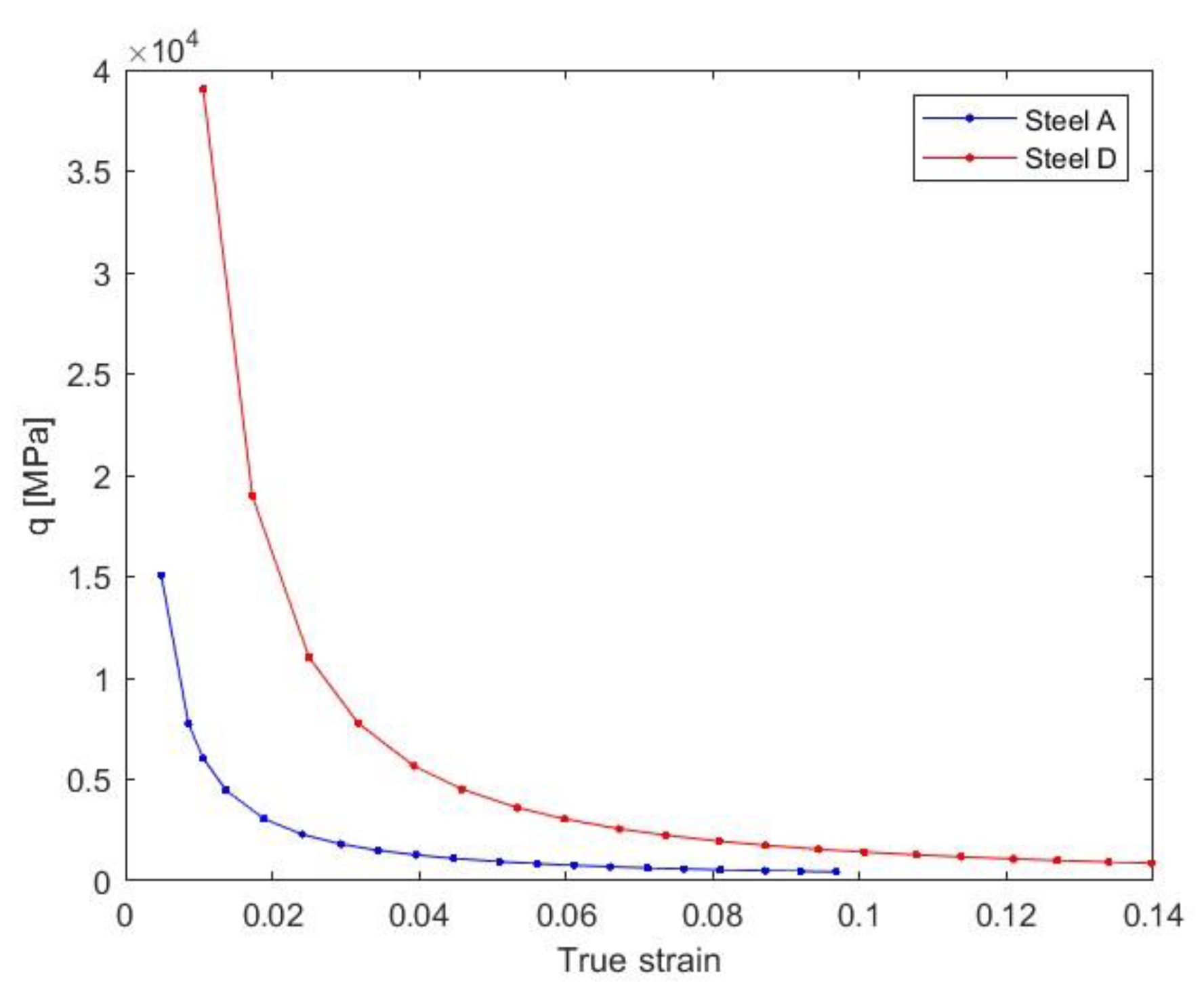 Preprints 116656 g006