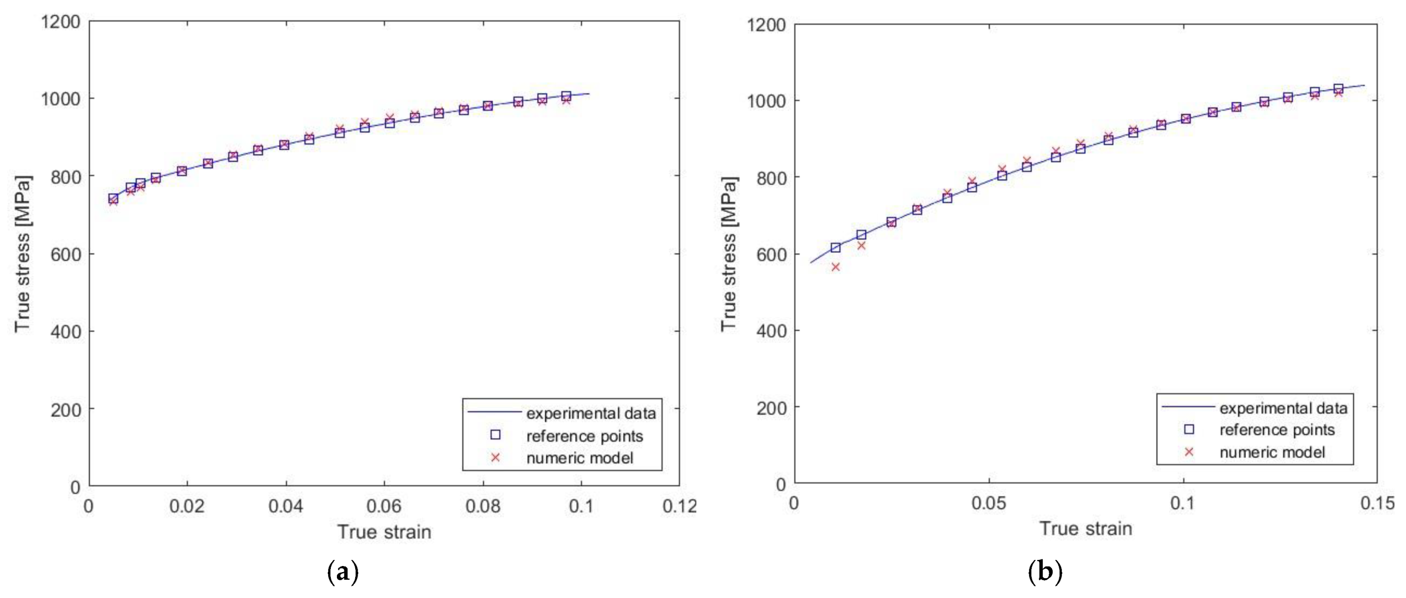 Preprints 116656 g007