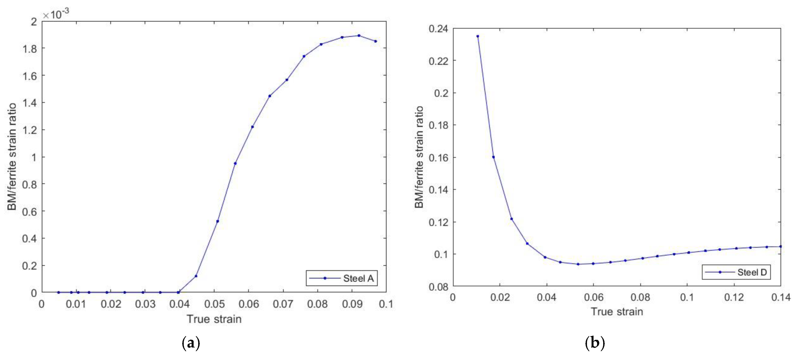 Preprints 116656 g008