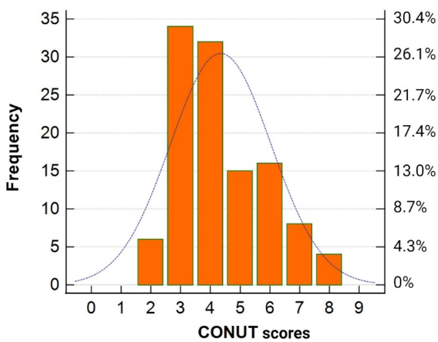 Preprints 103952 g002